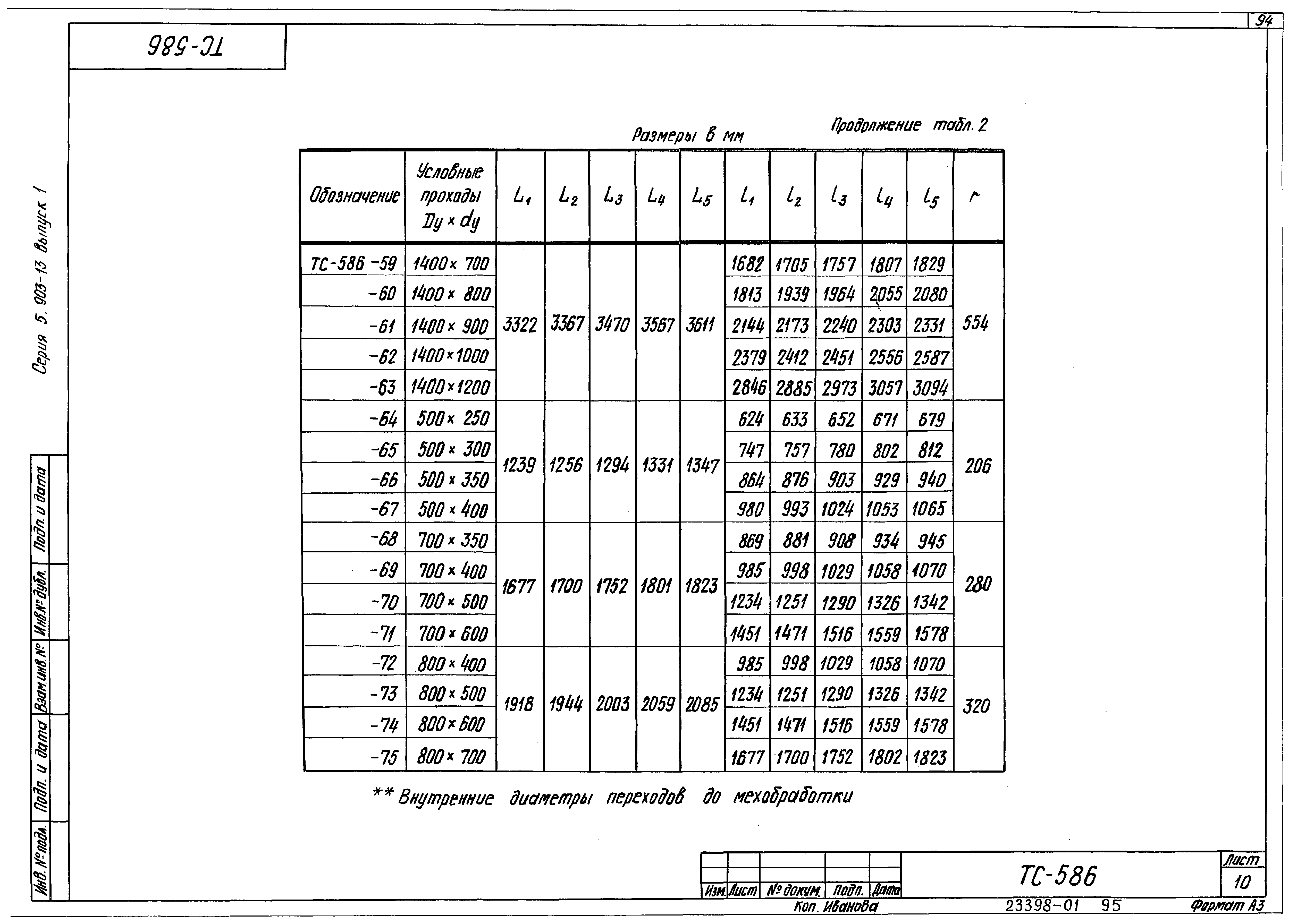 Серия 5.903-13