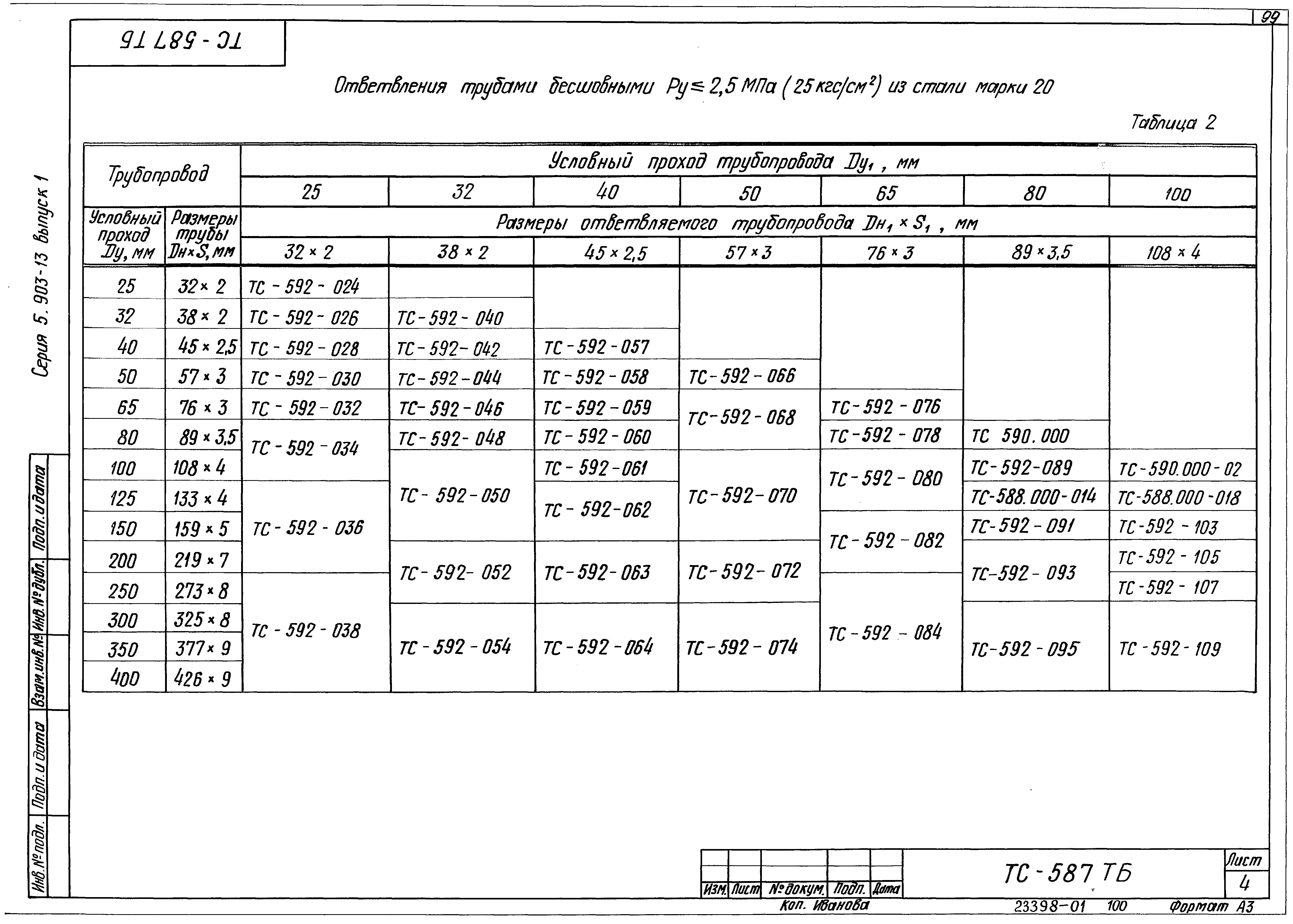 Серия 5.903-13