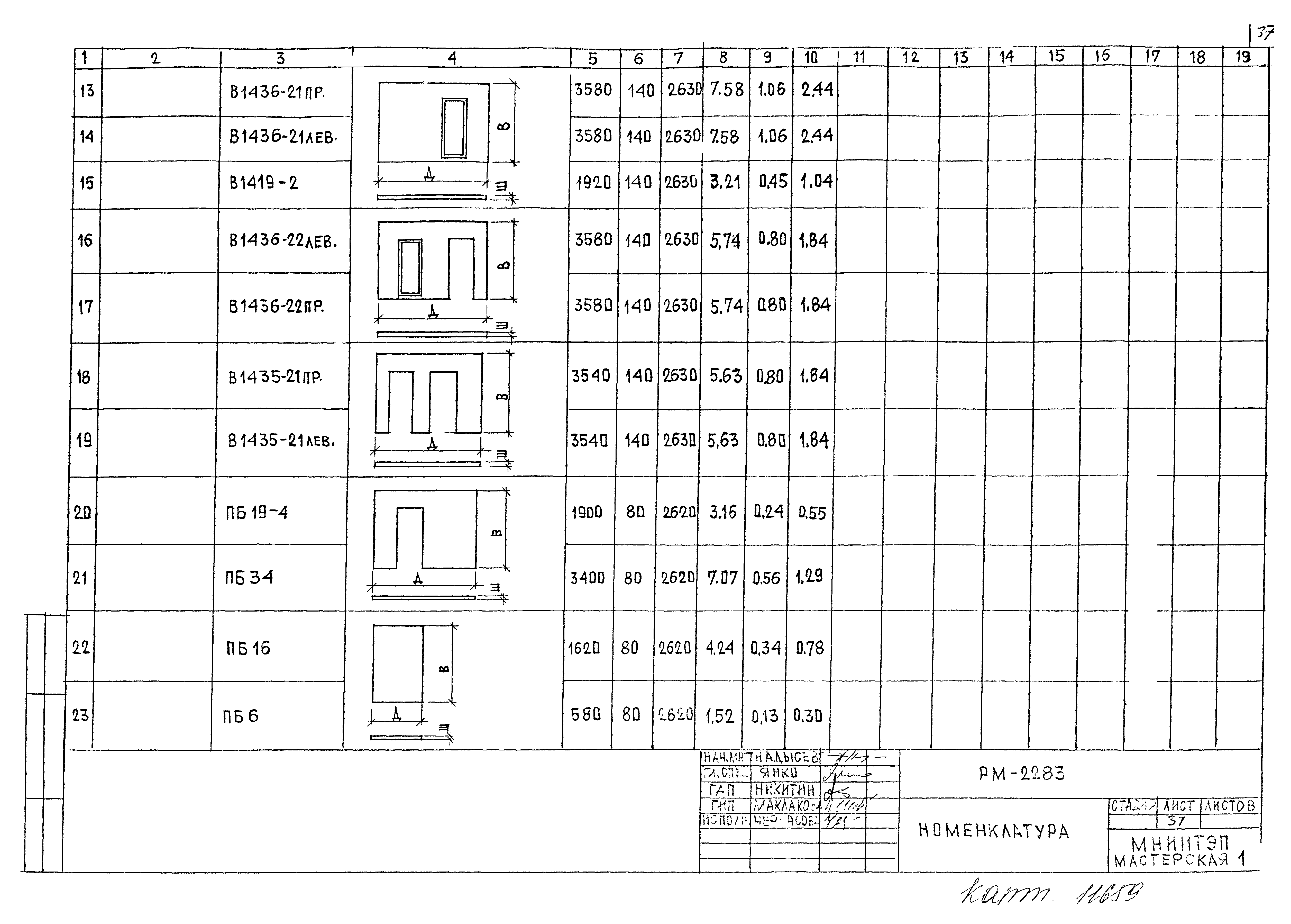 РМ-2283