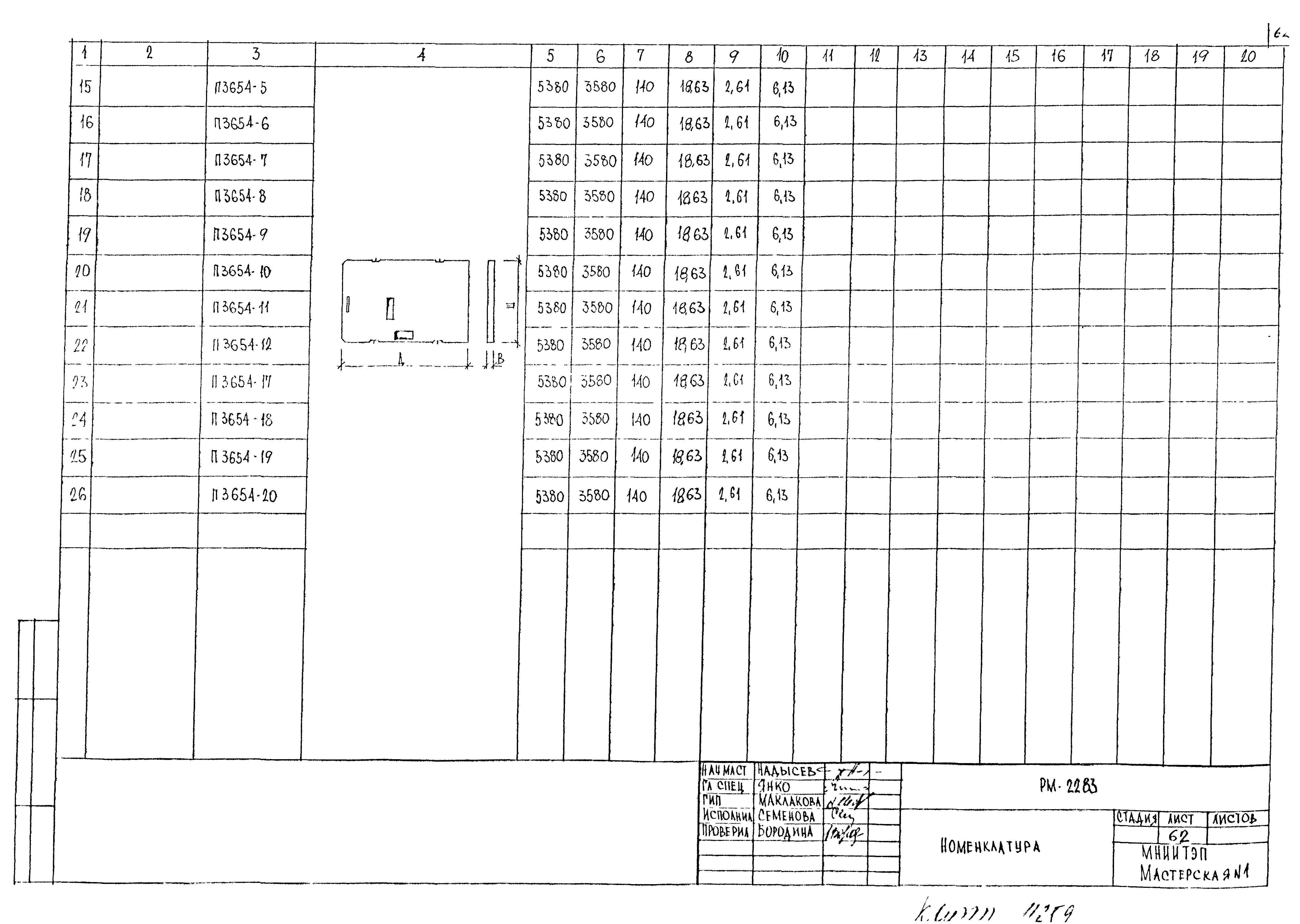 РМ-2283