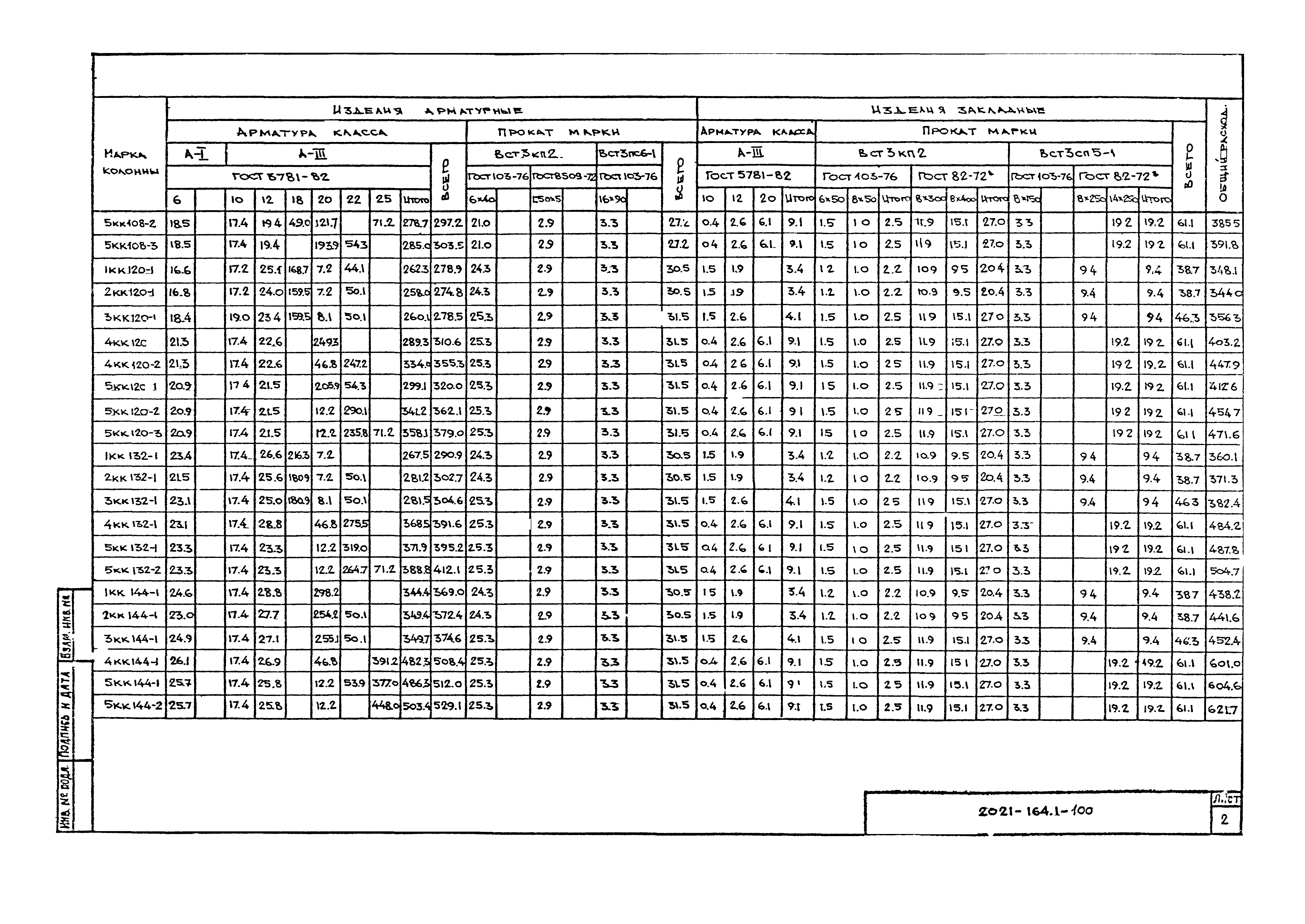 Шифр 2021-164.1