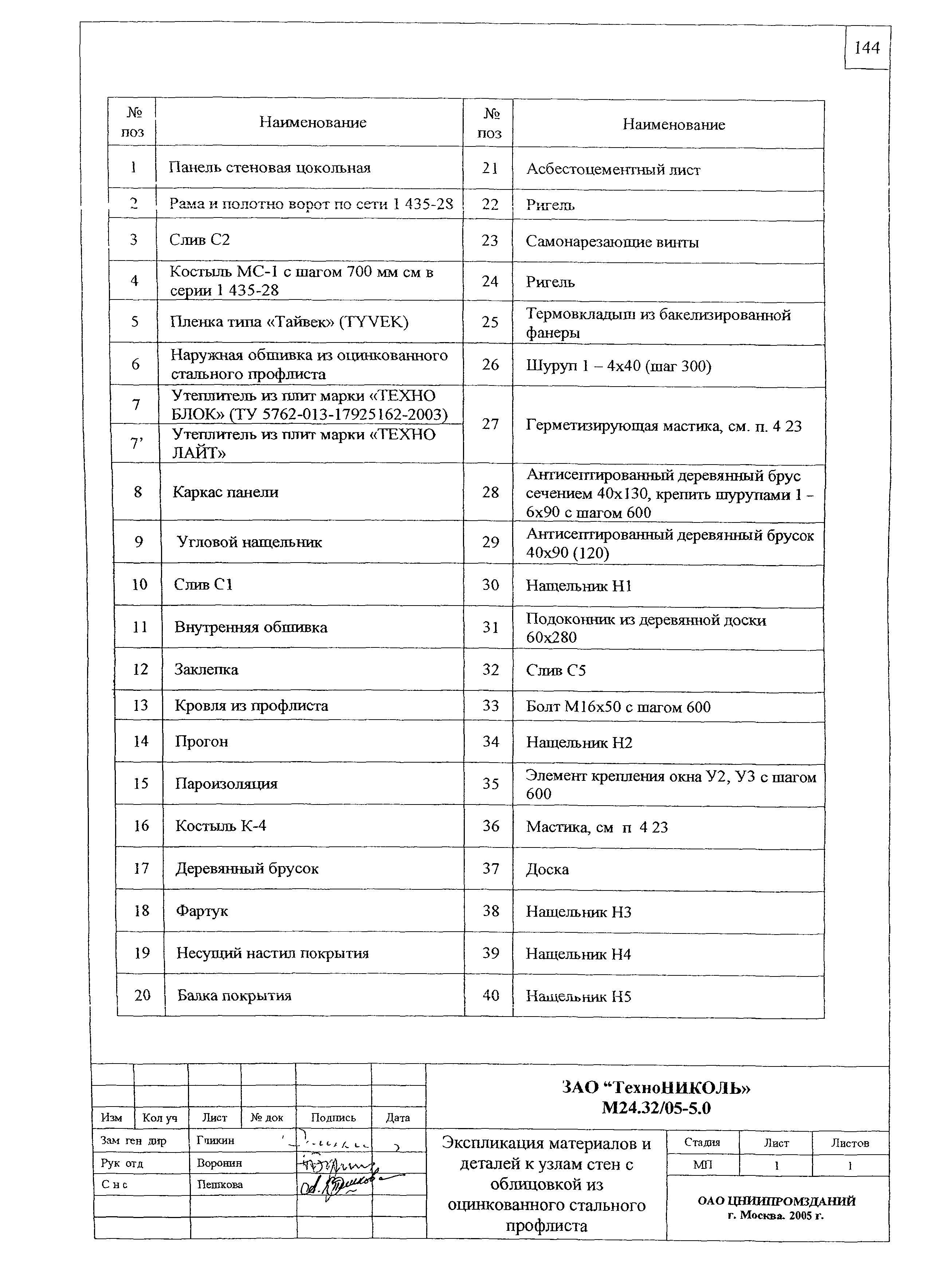 Шифр М24.32/05