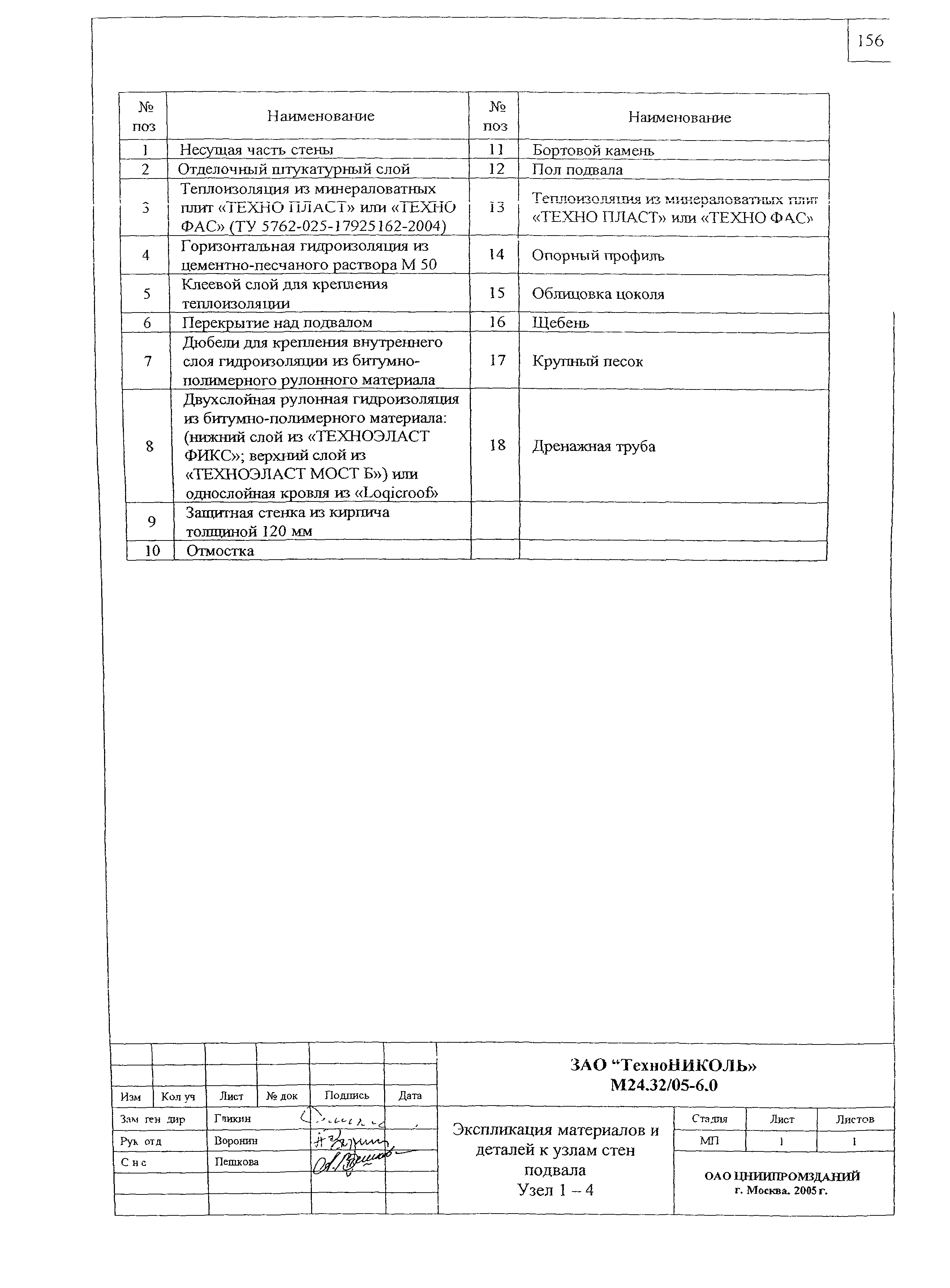 Шифр М24.32/05