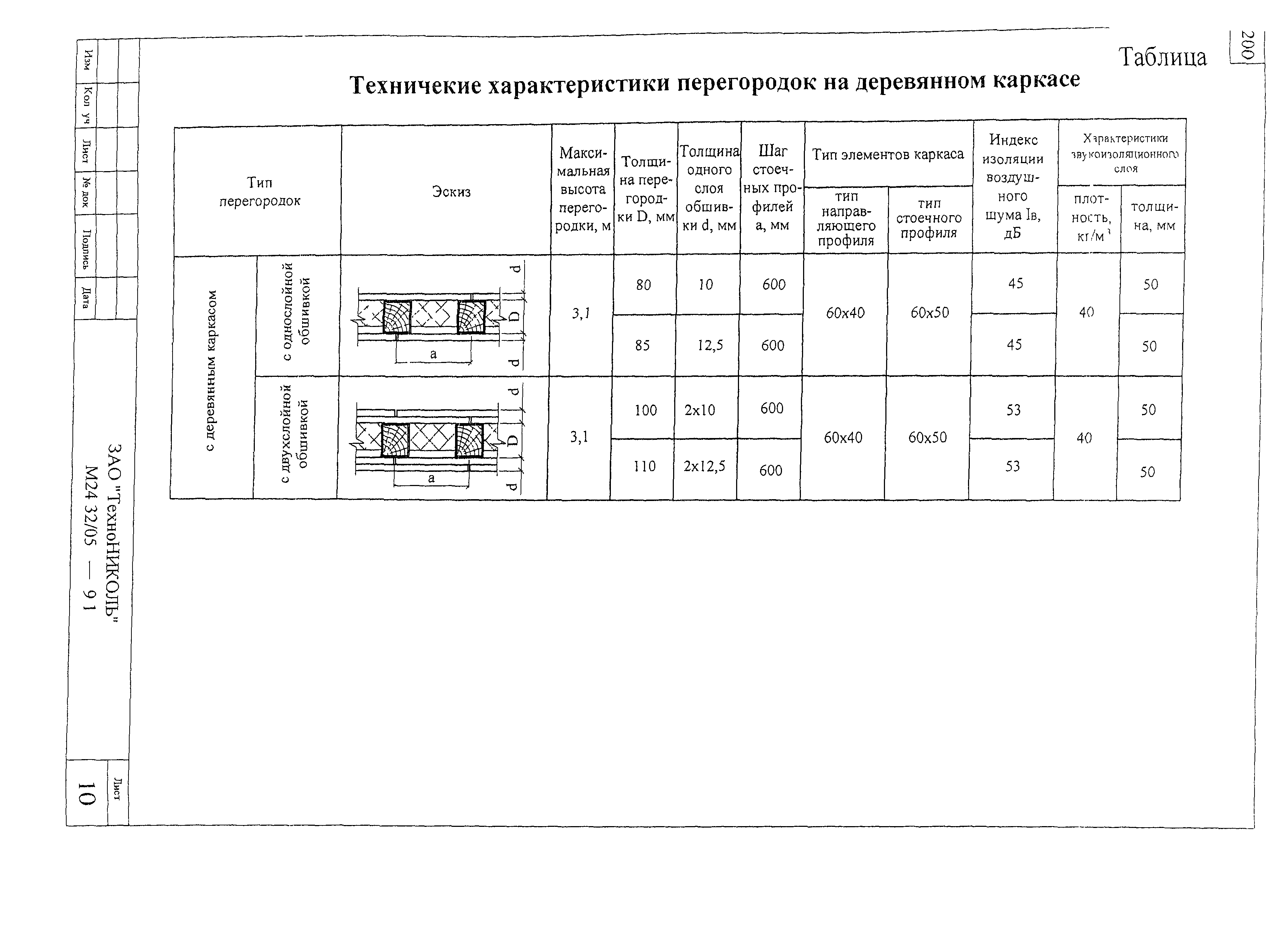 Шифр М24.32/05