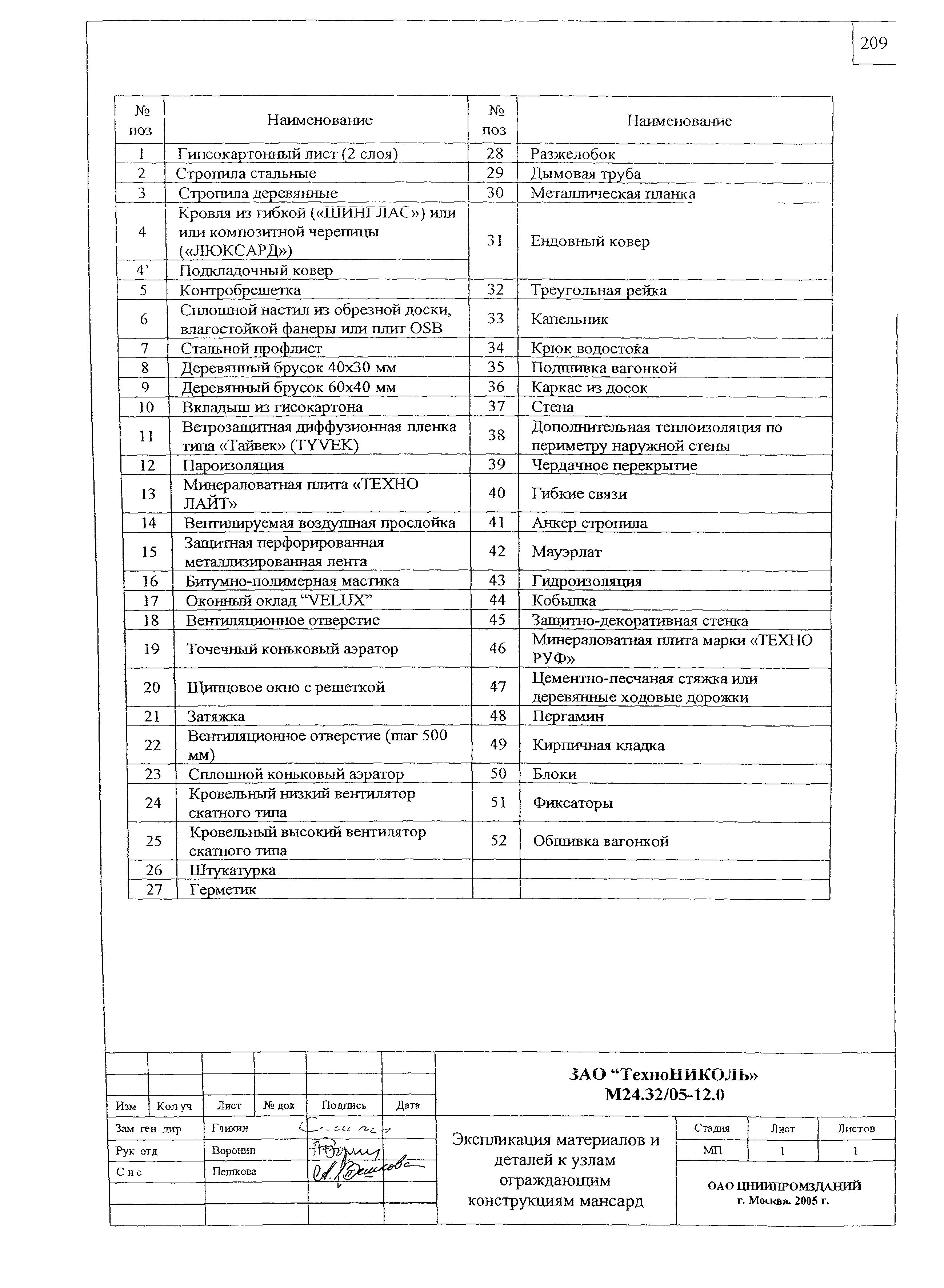 Шифр М24.32/05