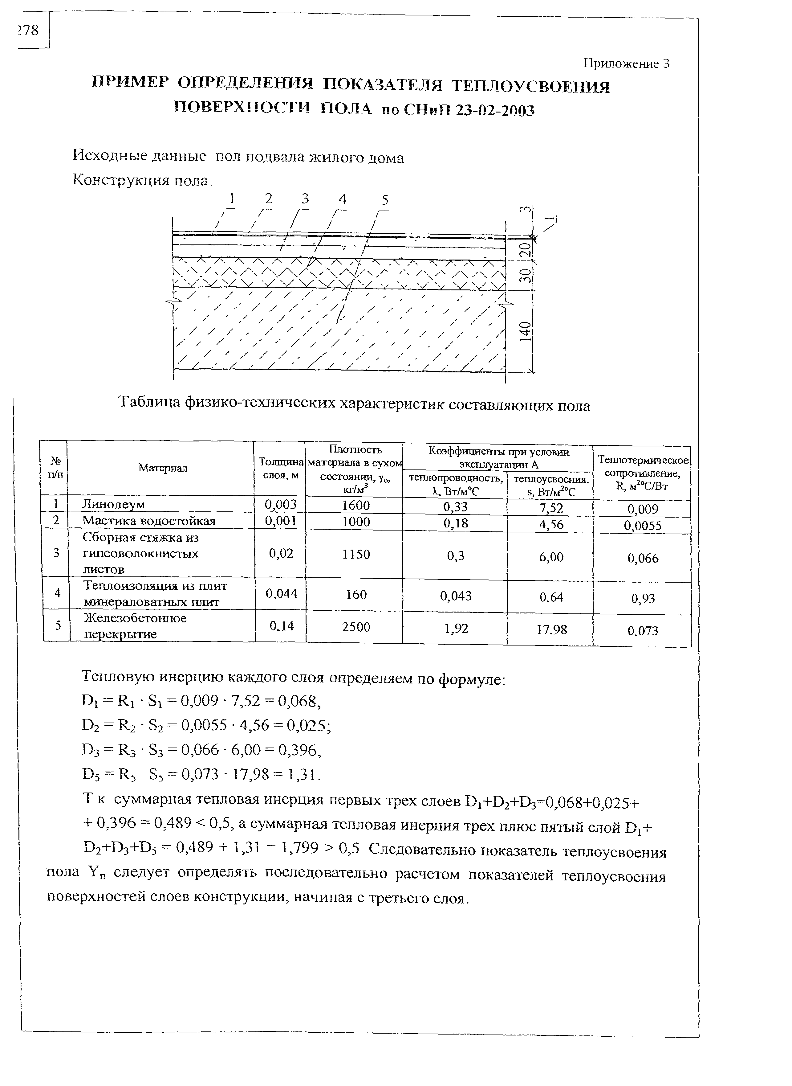 Шифр М24.32/05