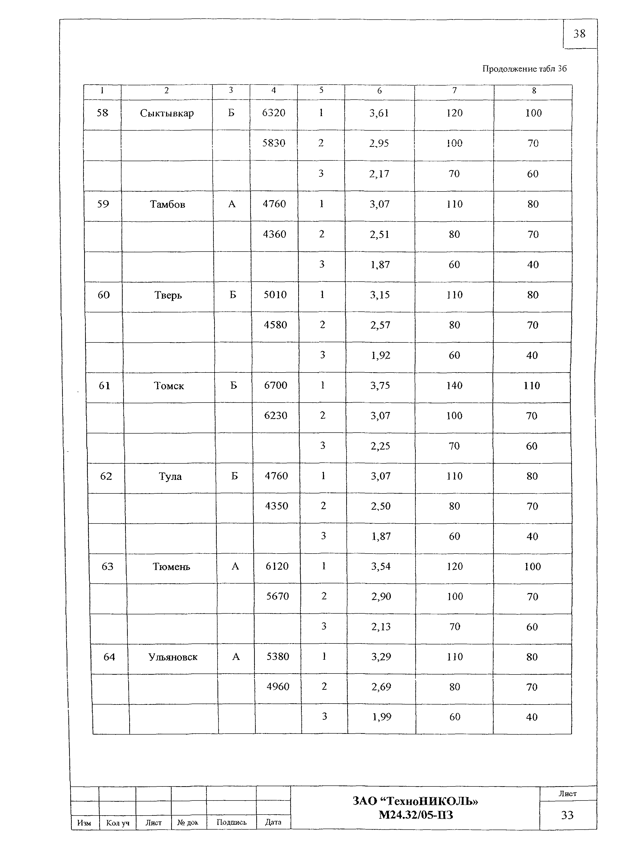 Шифр М24.32/05