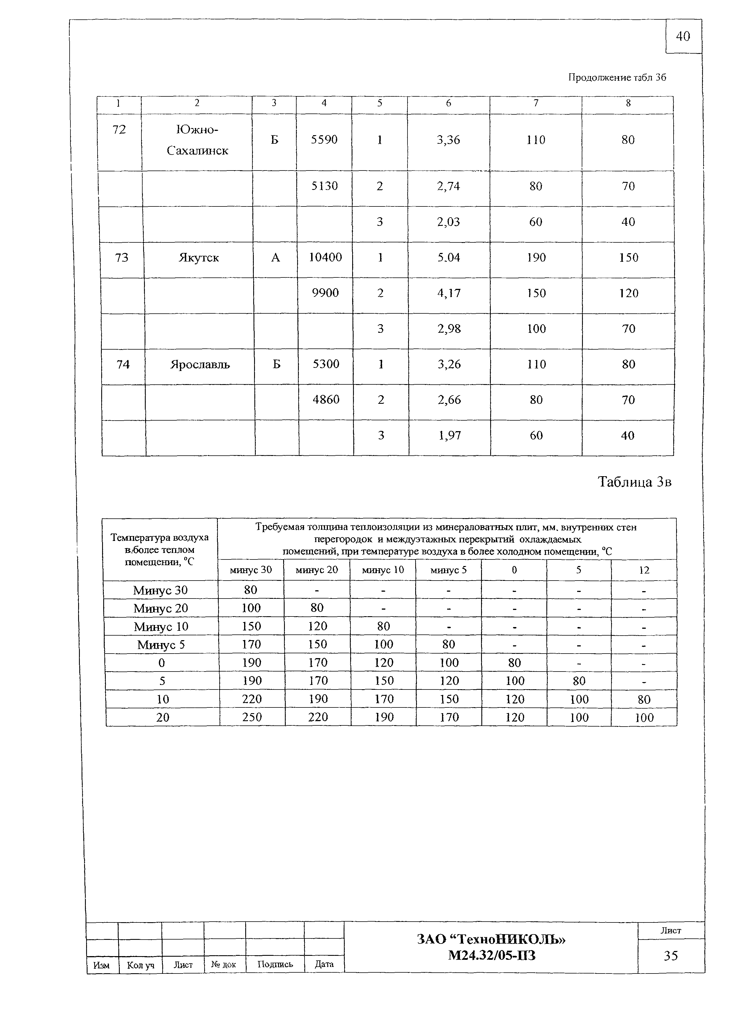 Шифр М24.32/05