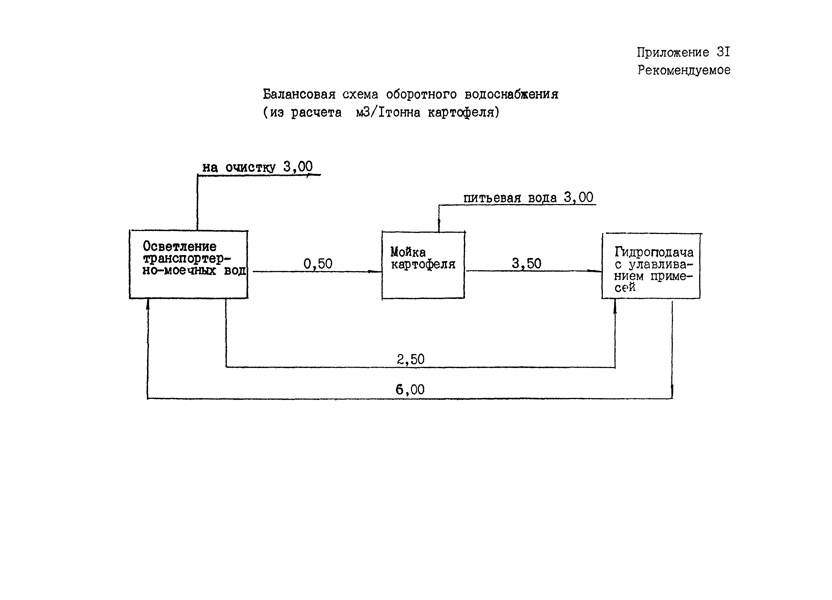 ВНТП 04-94к