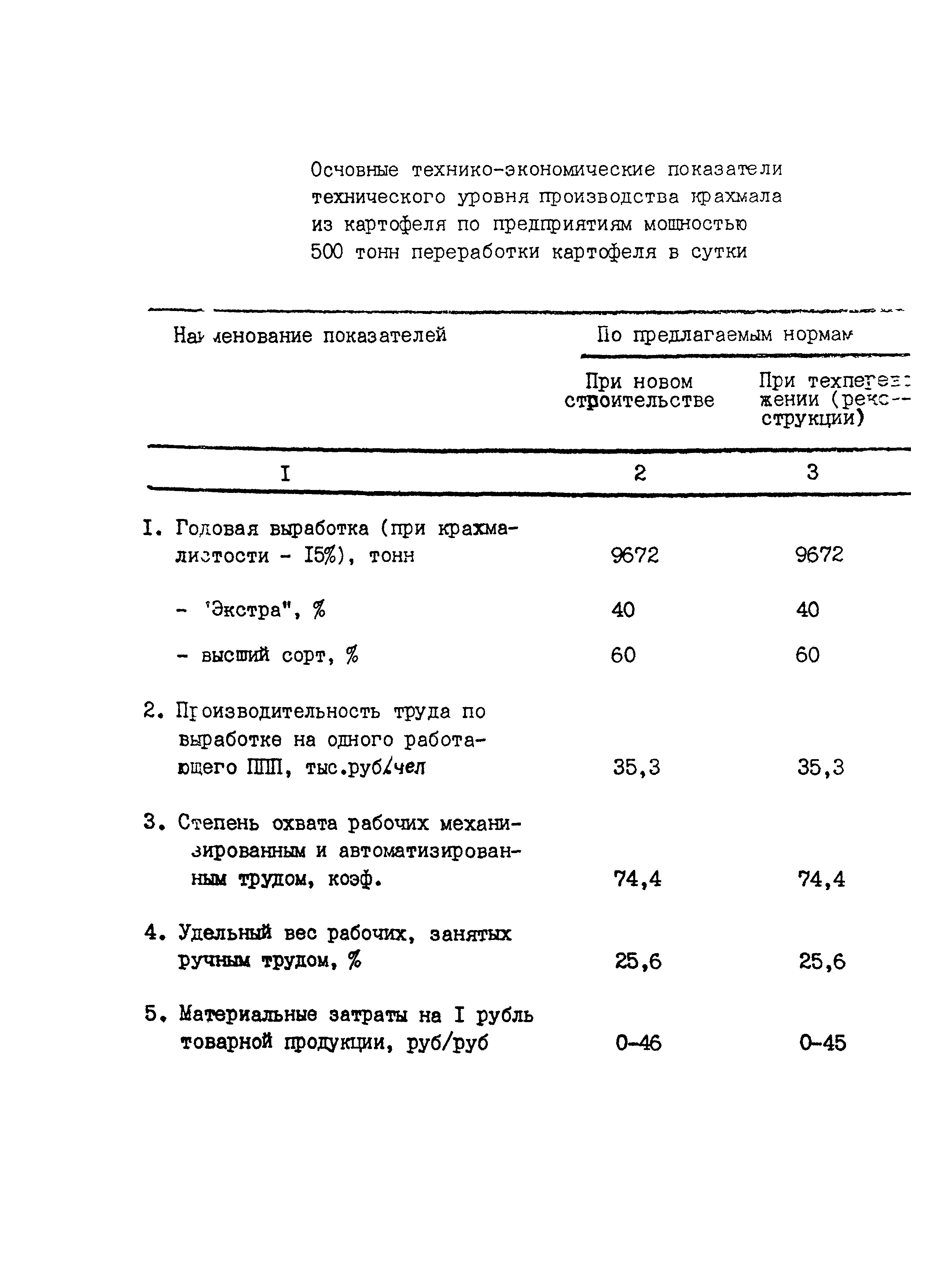 ВНТП 04-94к