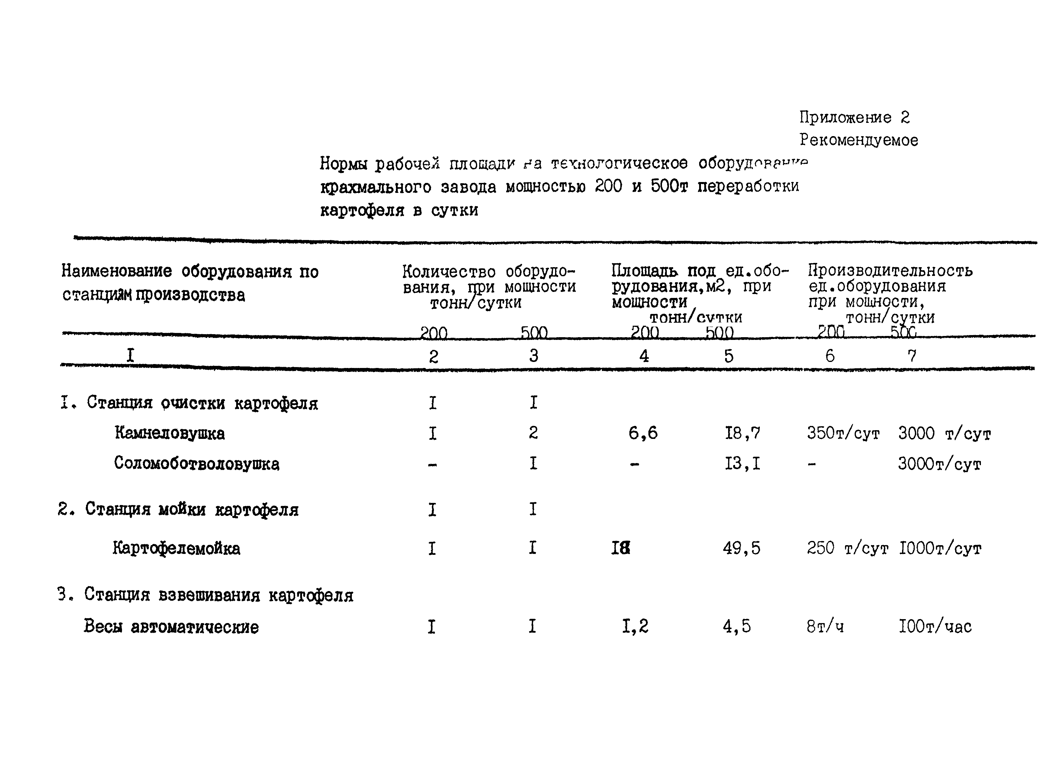 ВНТП 04-94к