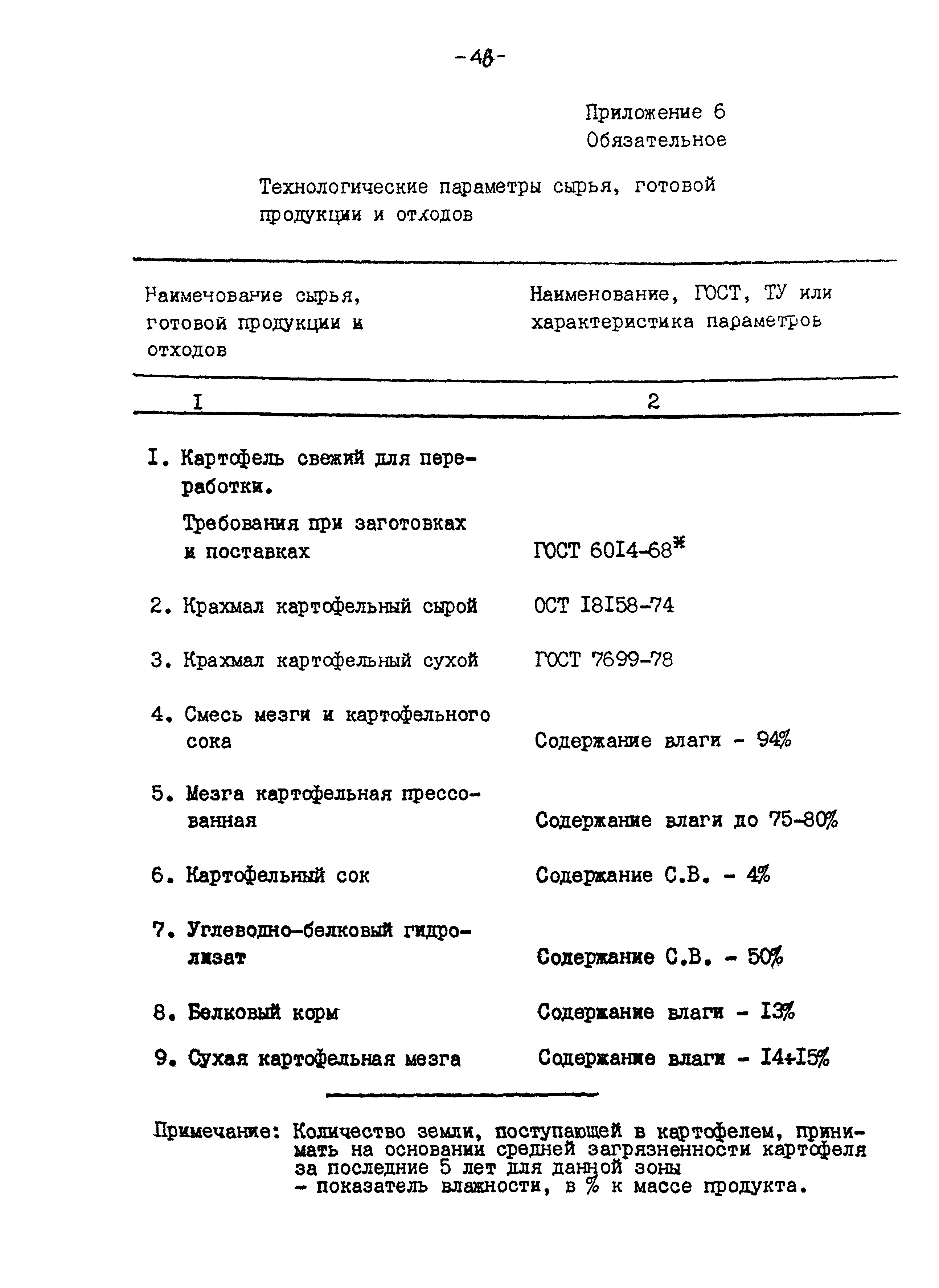 ВНТП 04-94к