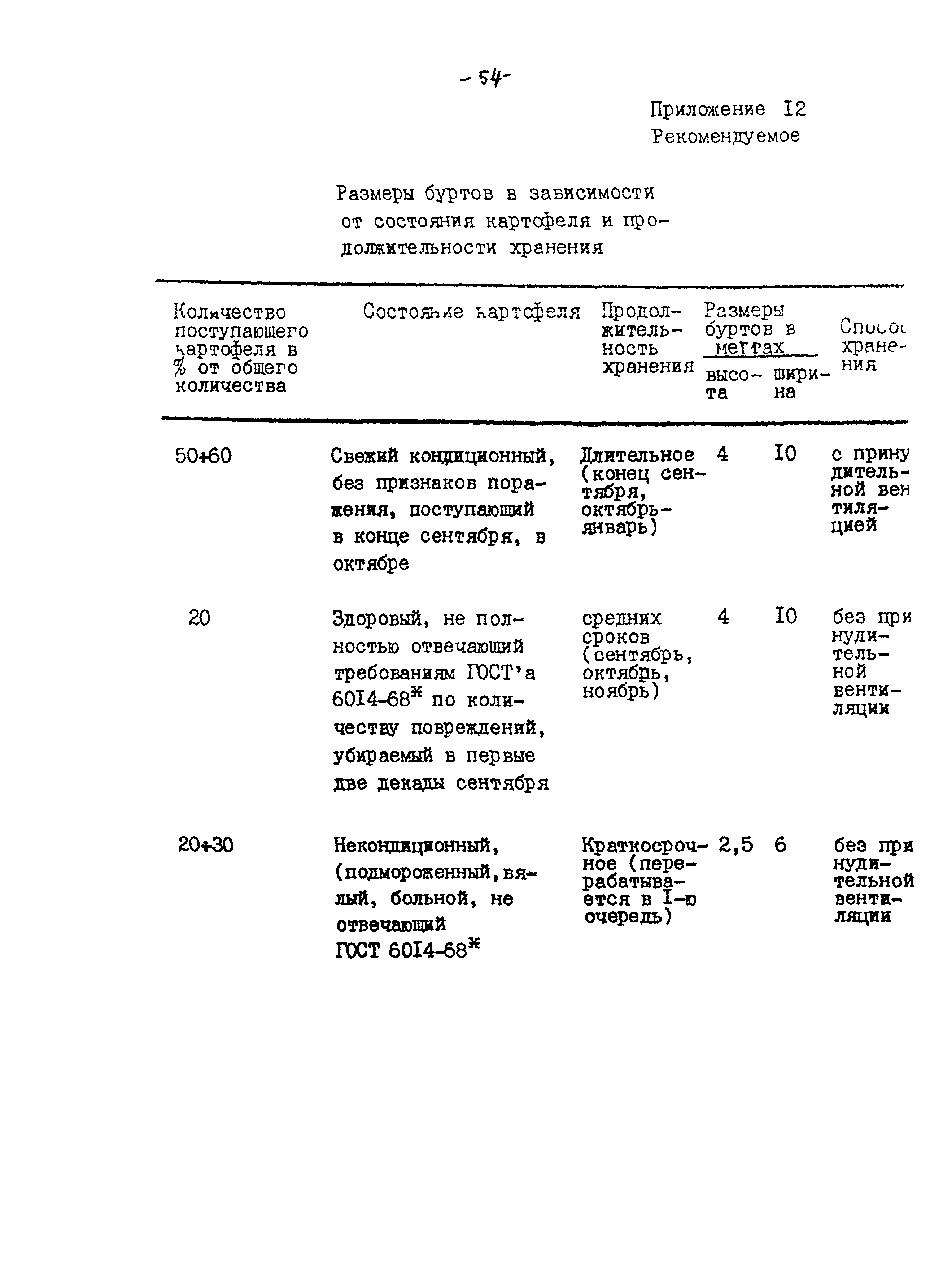 ВНТП 04-94к