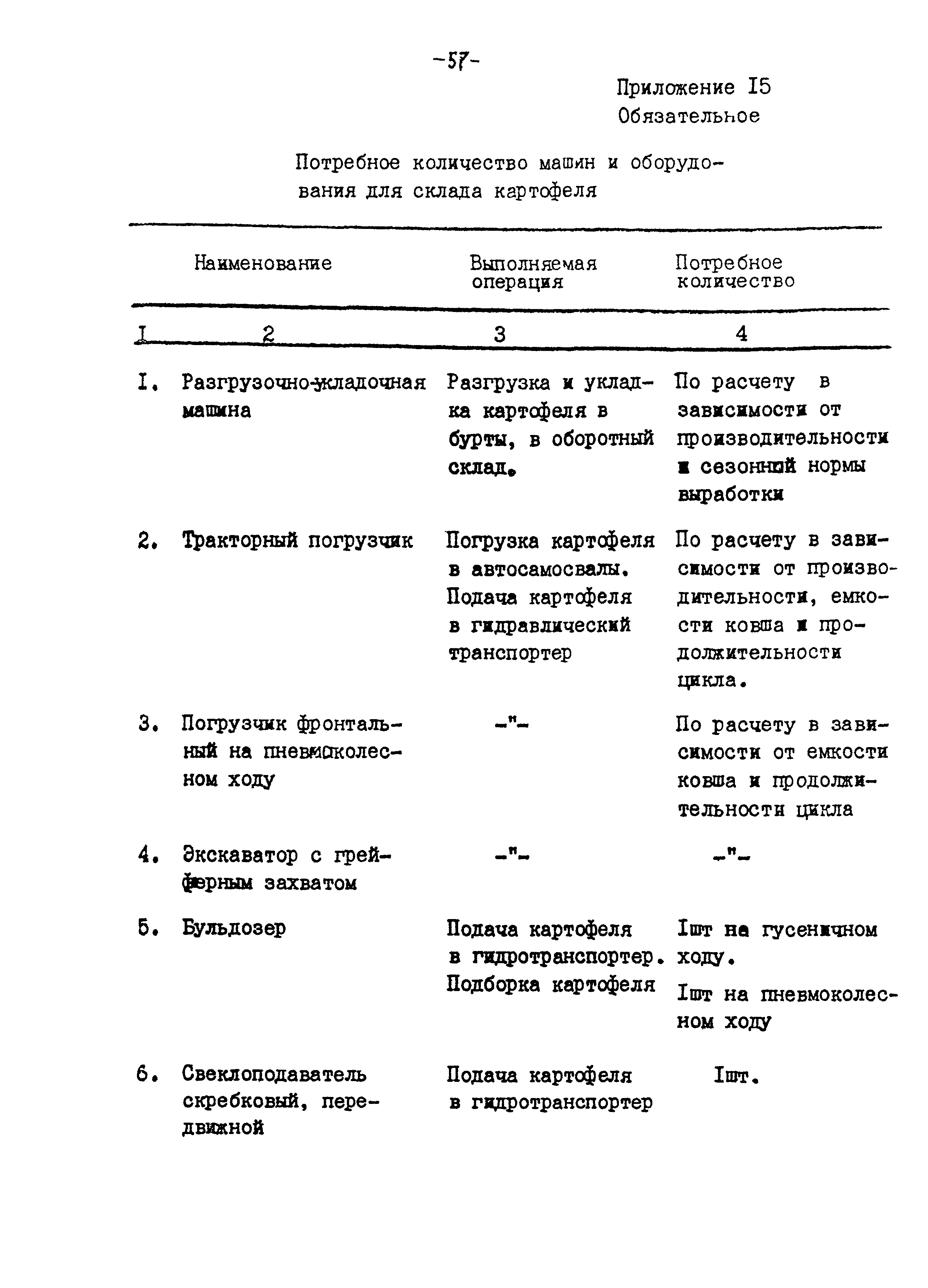 ВНТП 04-94к