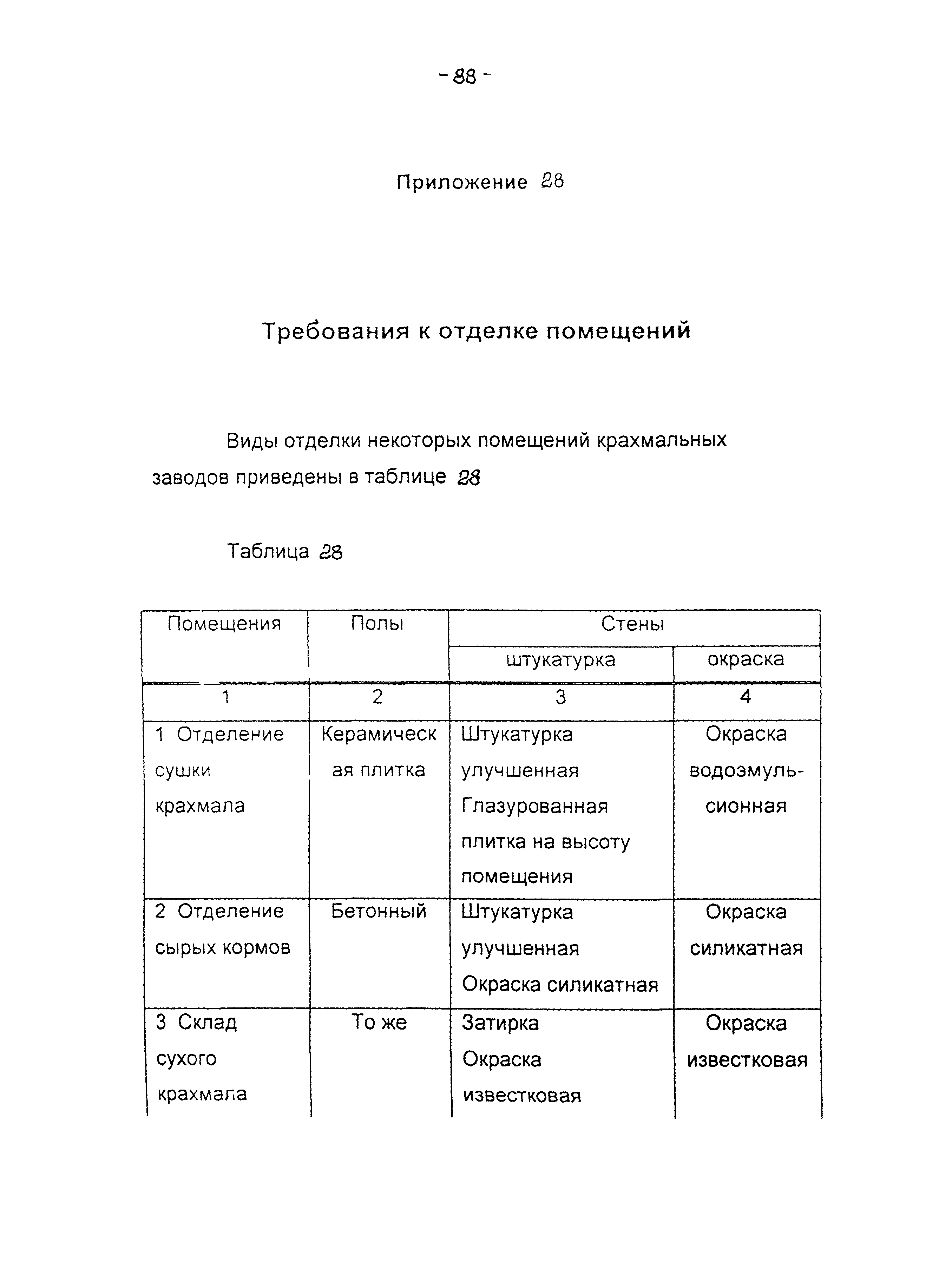 ВНТП 04-94к