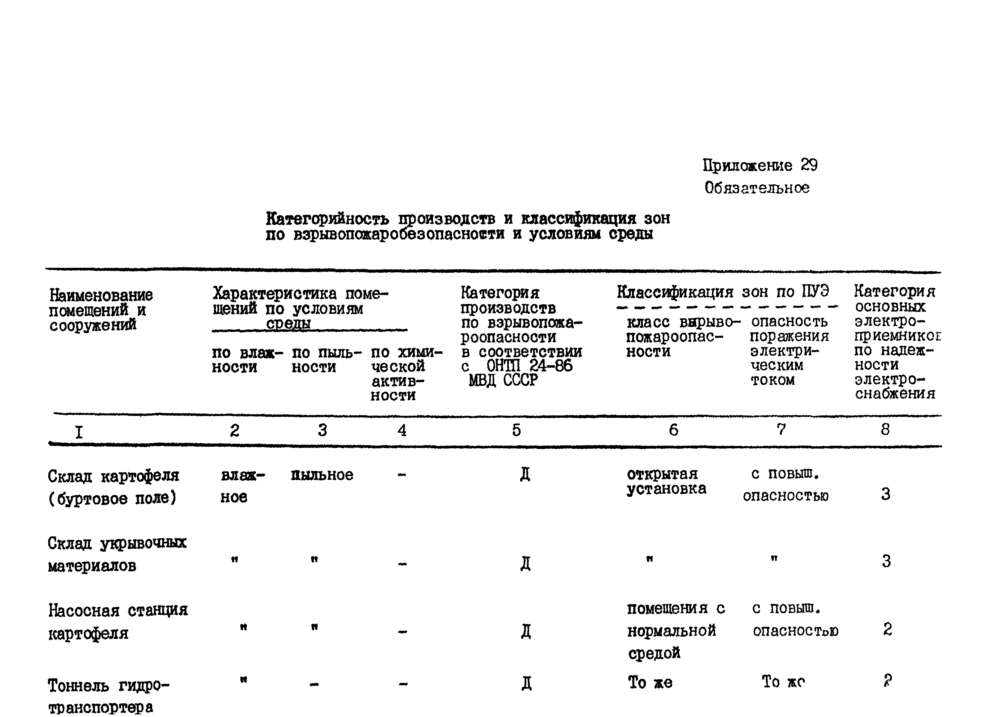 ВНТП 04-94к