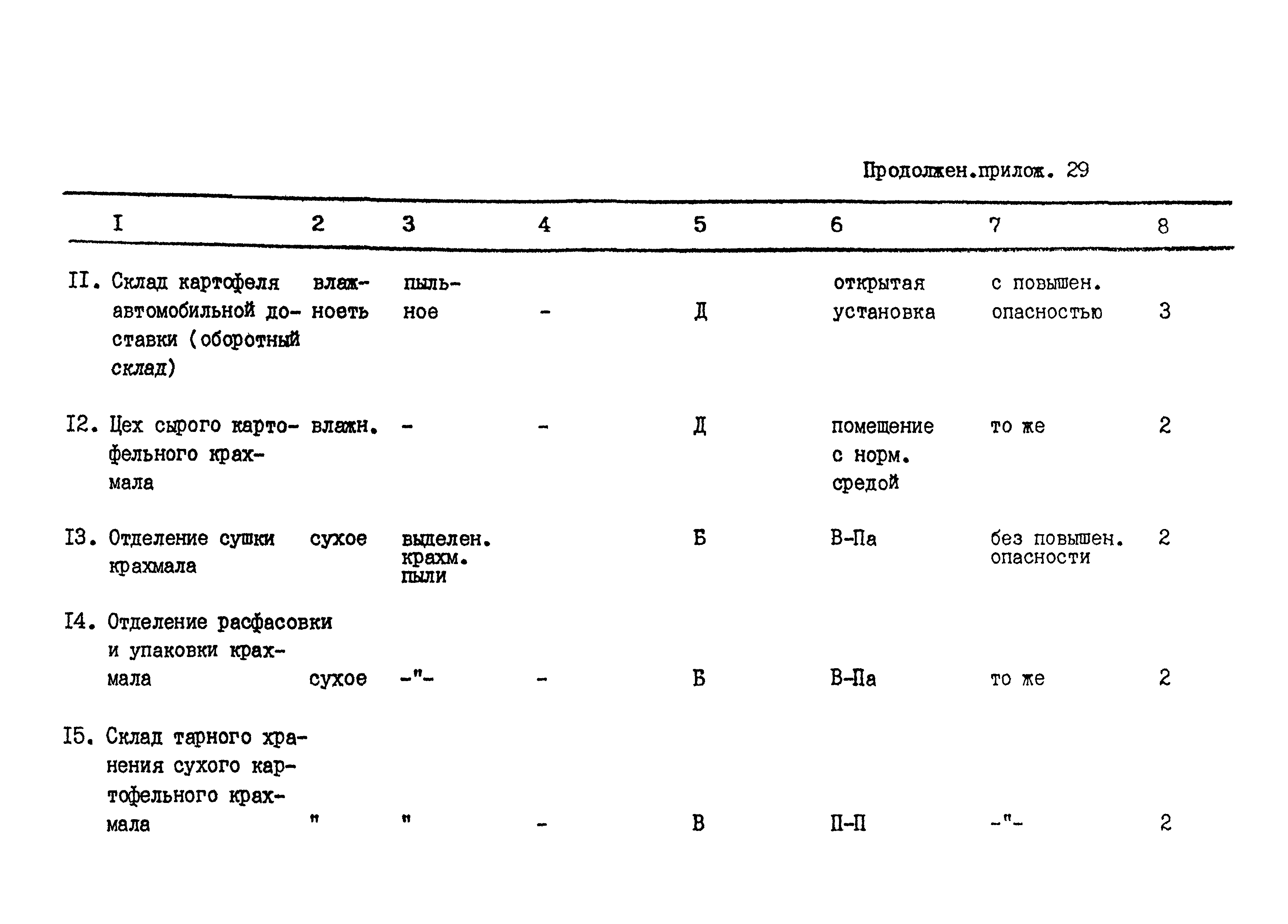 ВНТП 04-94к