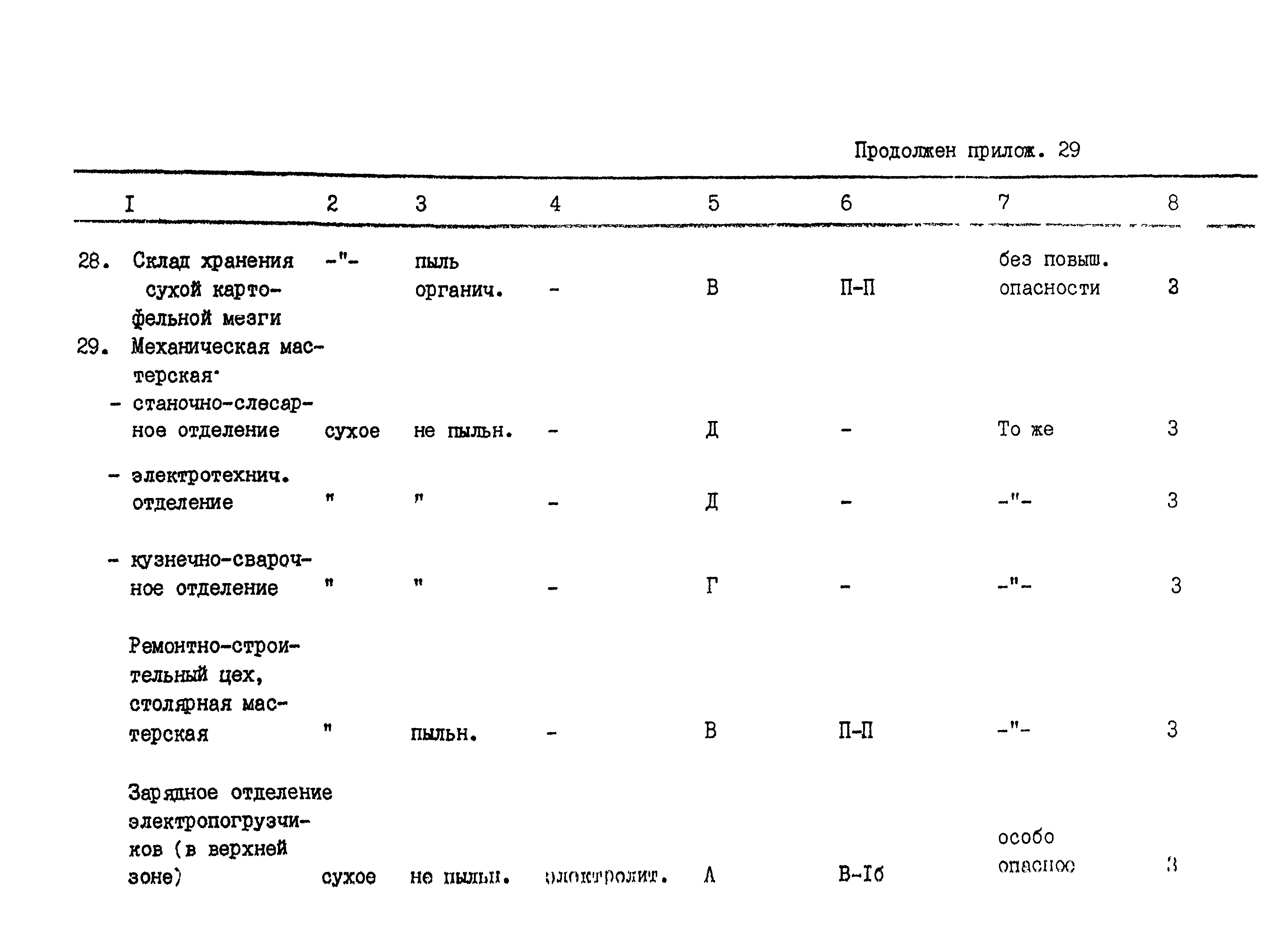 ВНТП 04-94к