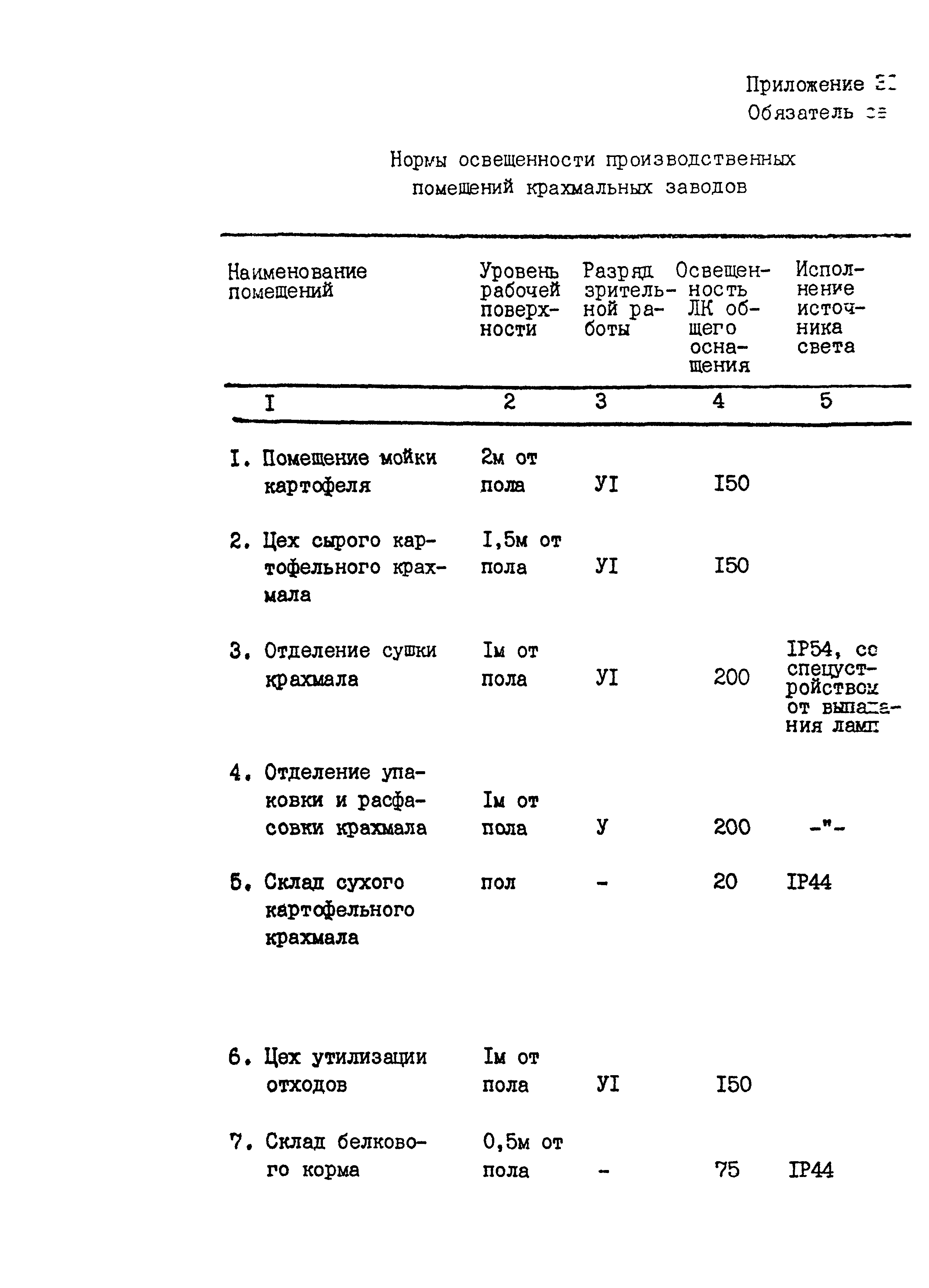 ВНТП 04-94к