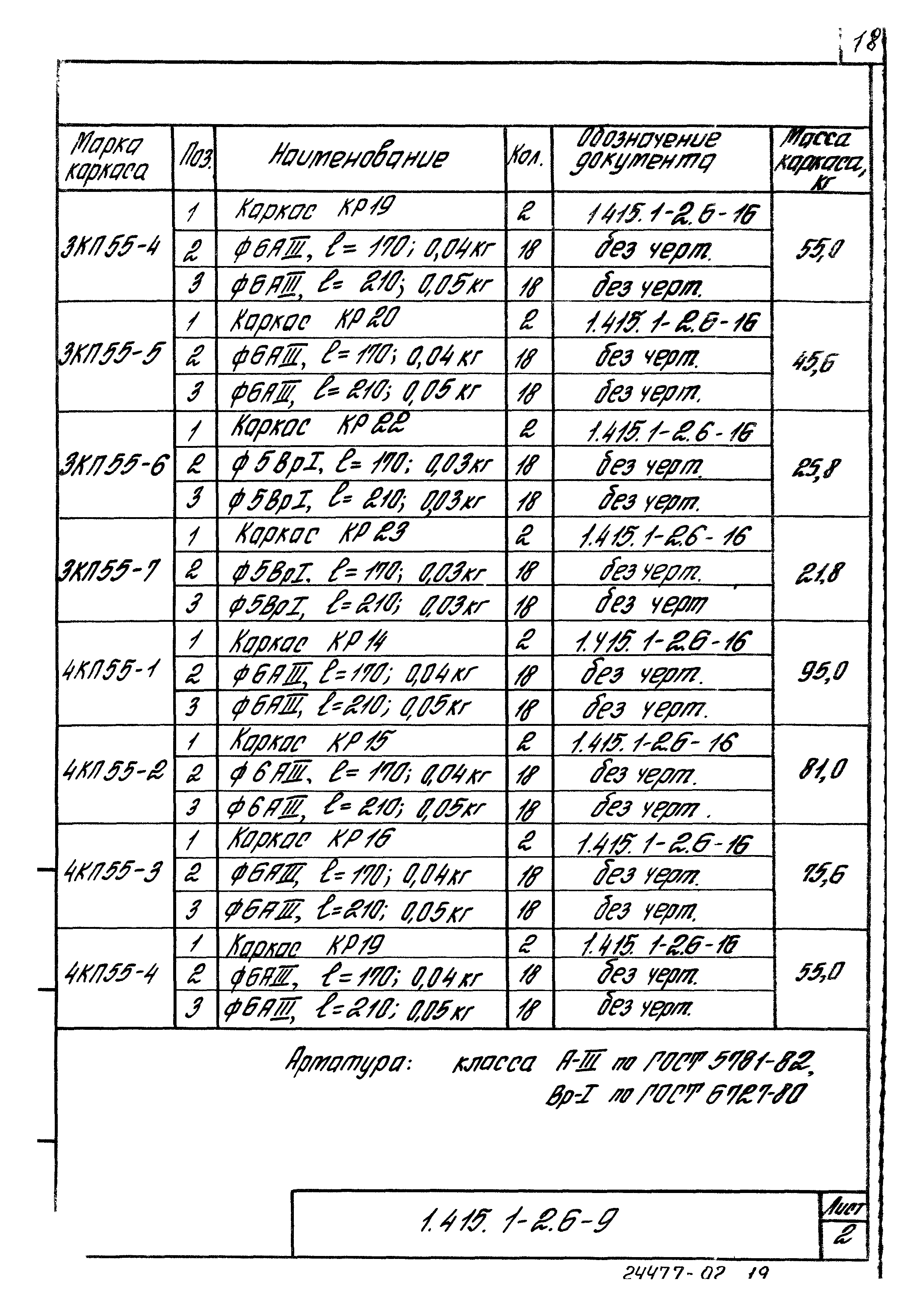 Серия 1.415.1-2