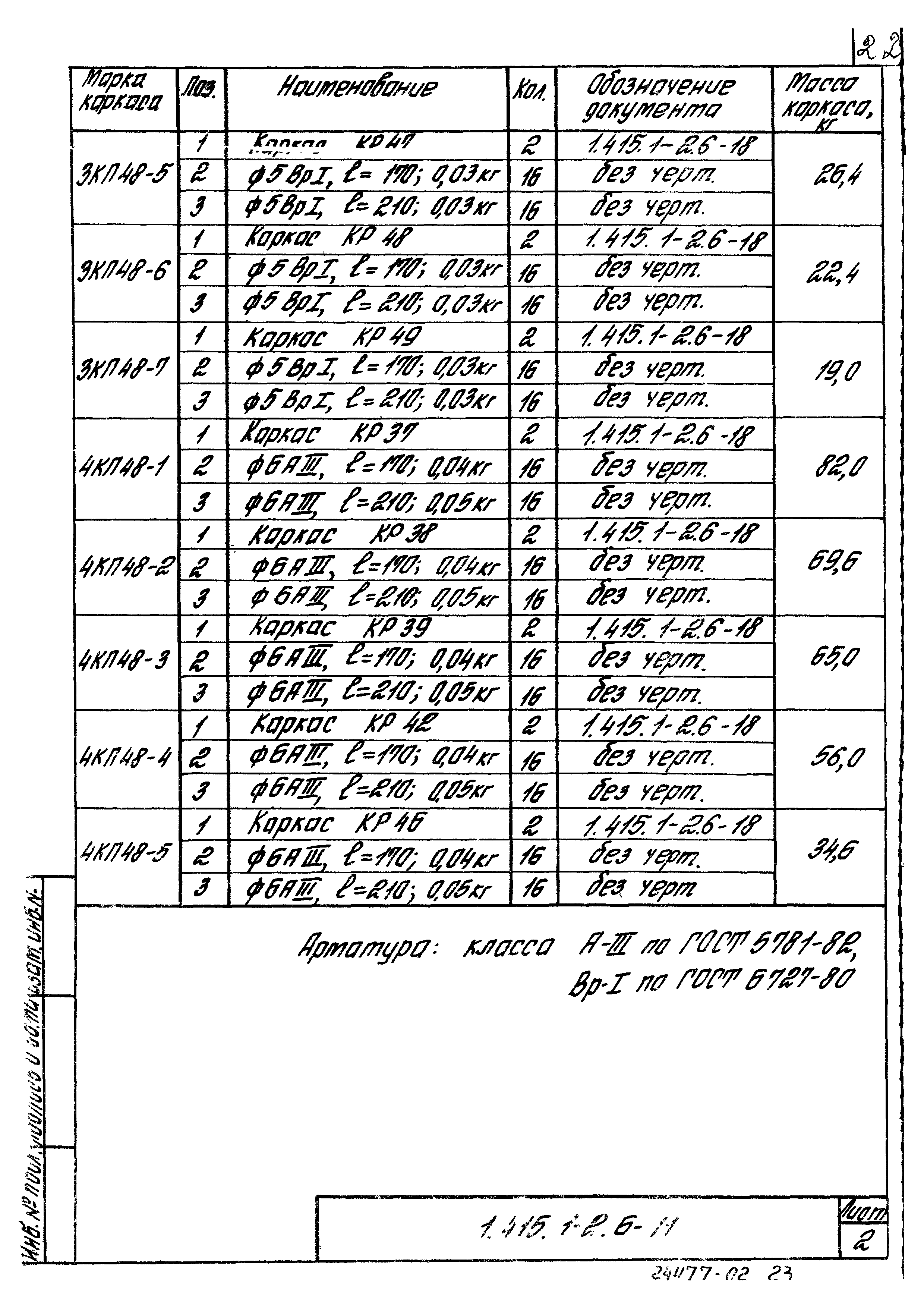 Серия 1.415.1-2