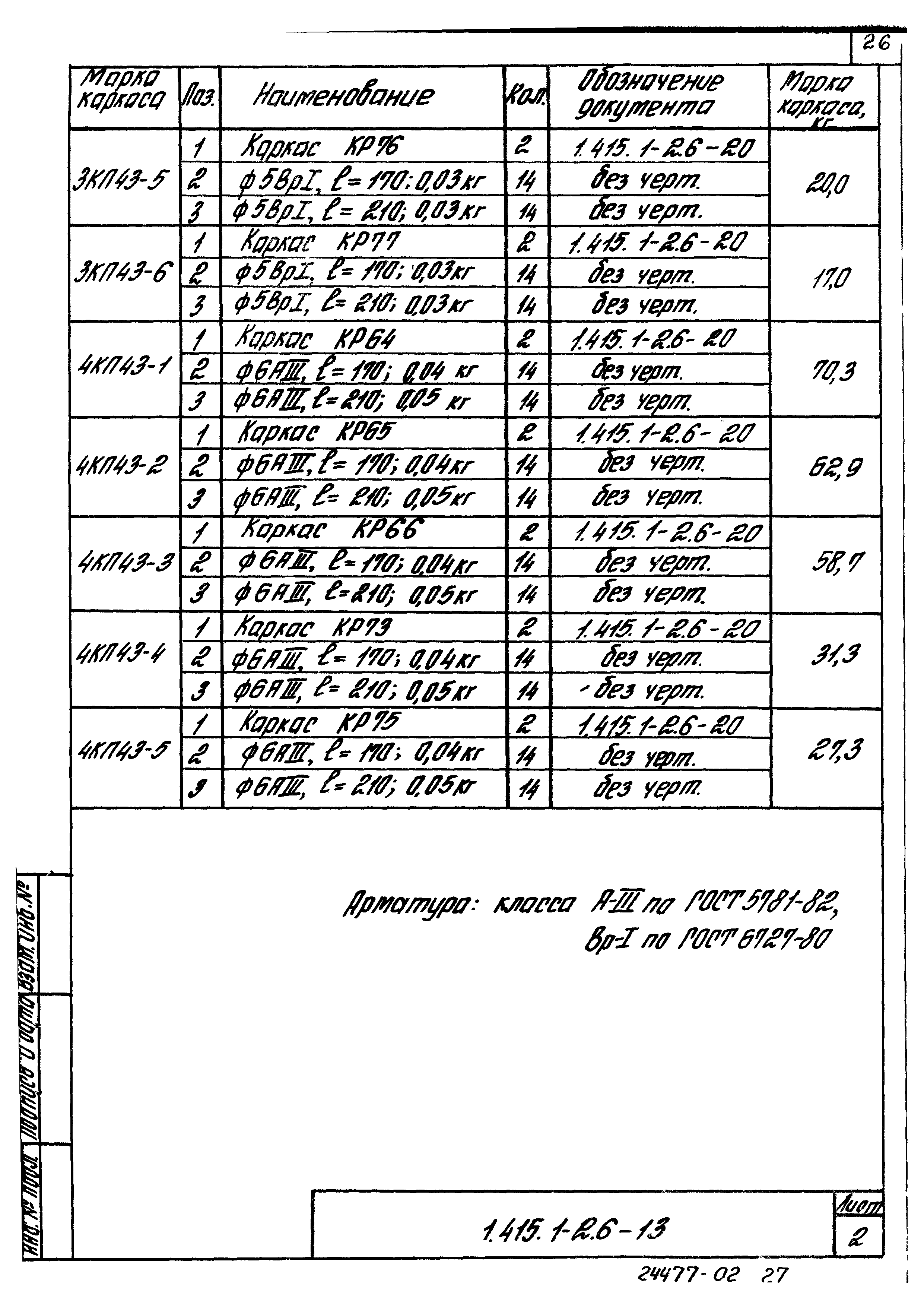 Серия 1.415.1-2