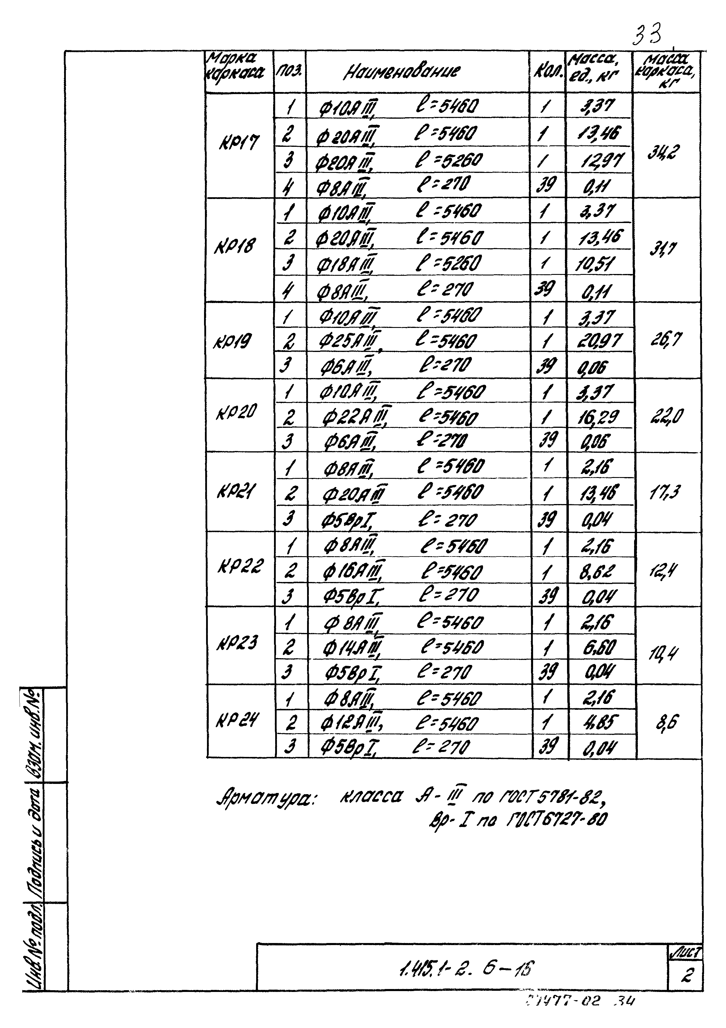 Серия 1.415.1-2