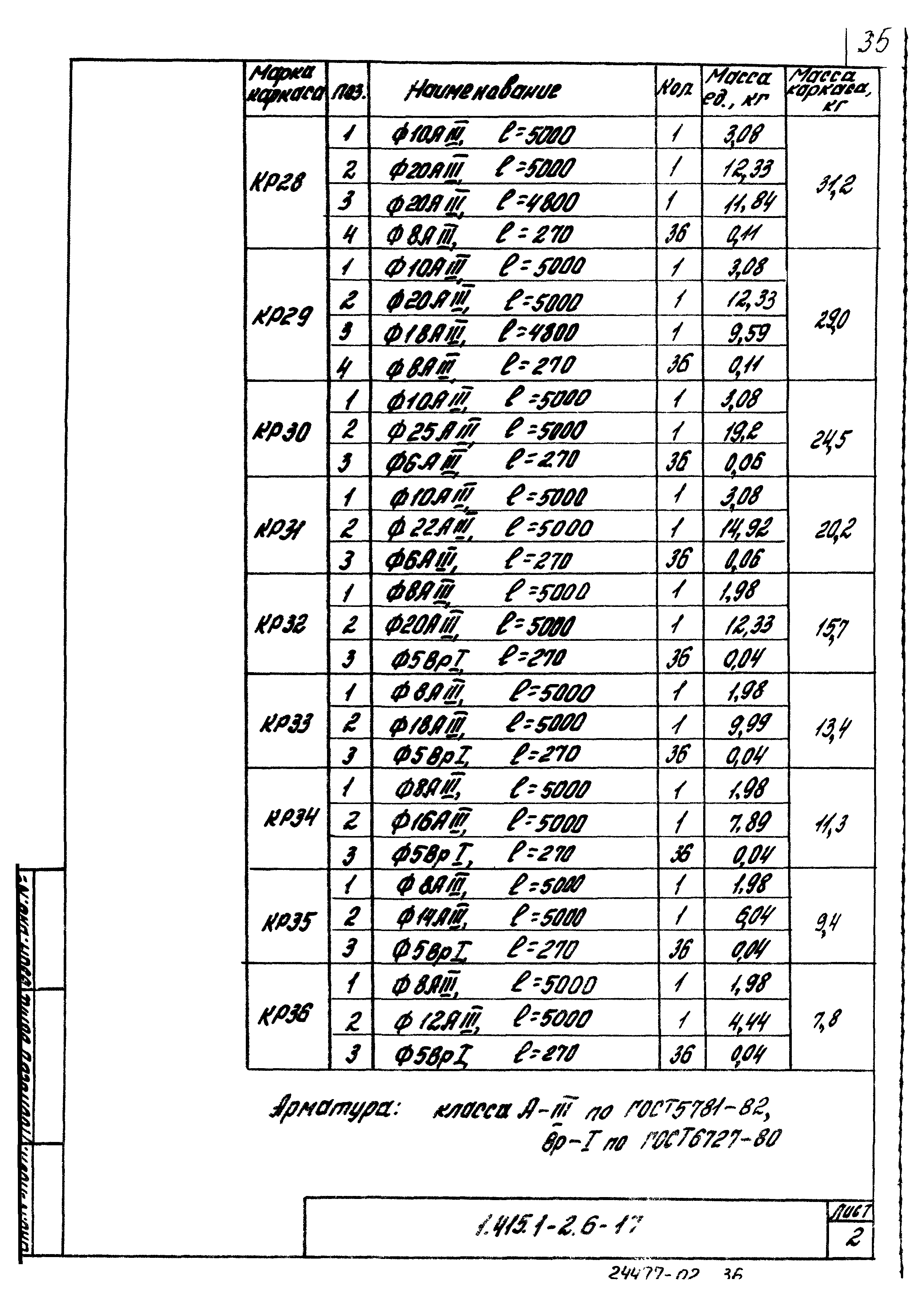 Серия 1.415.1-2