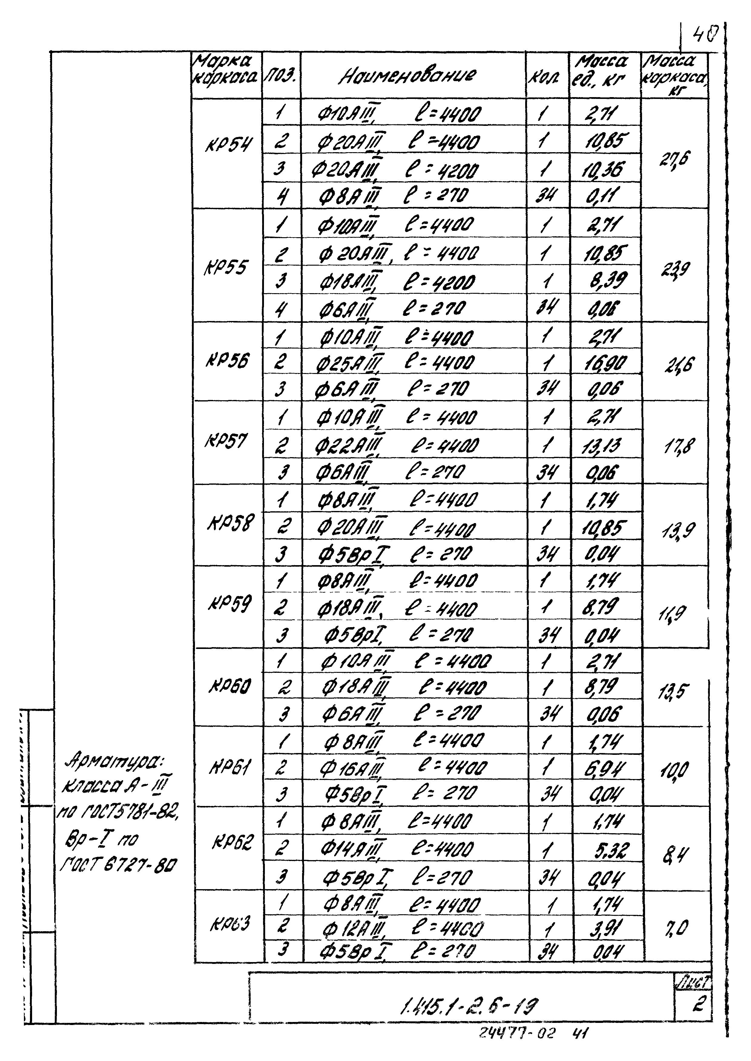 Серия 1.415.1-2