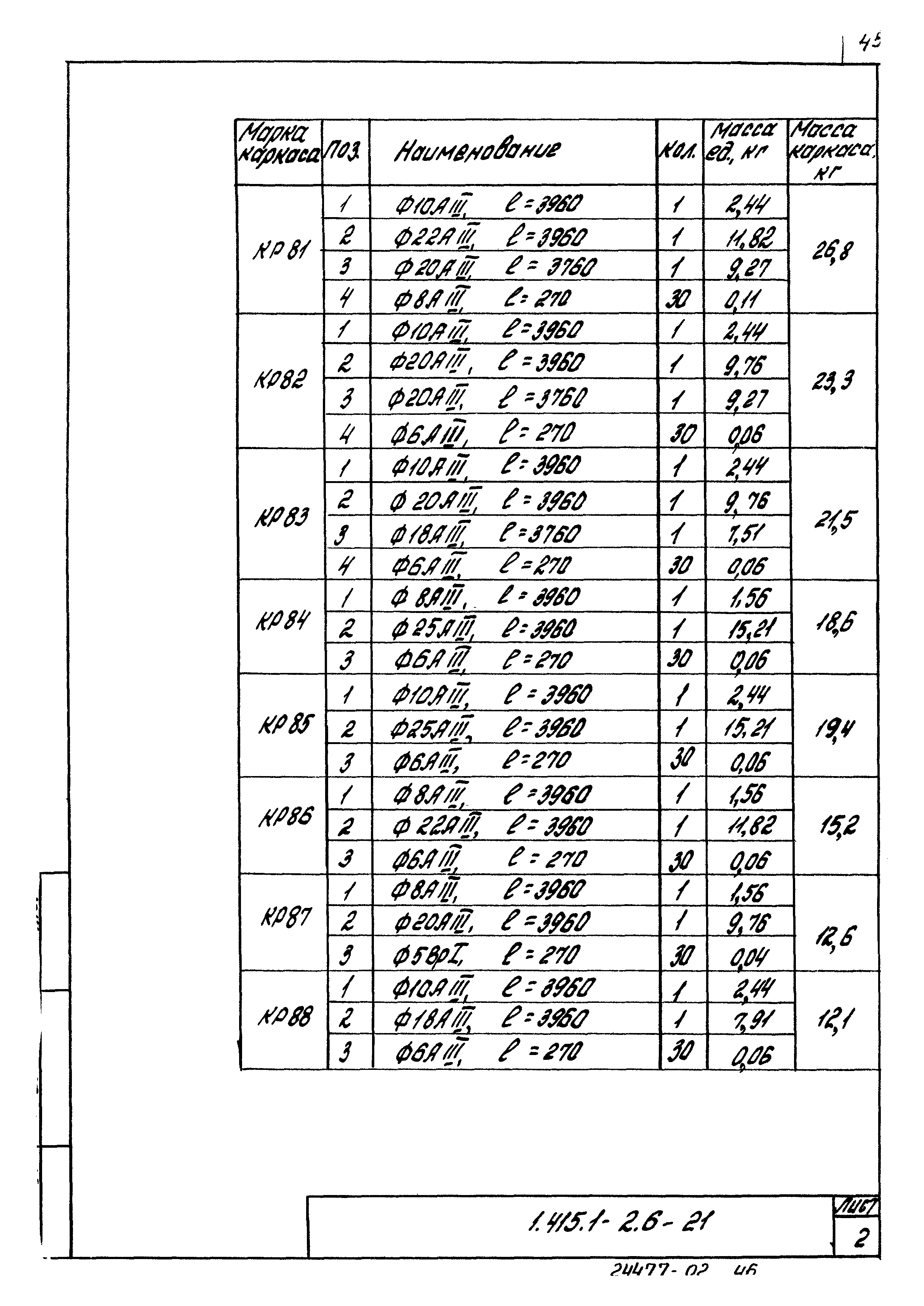 Серия 1.415.1-2