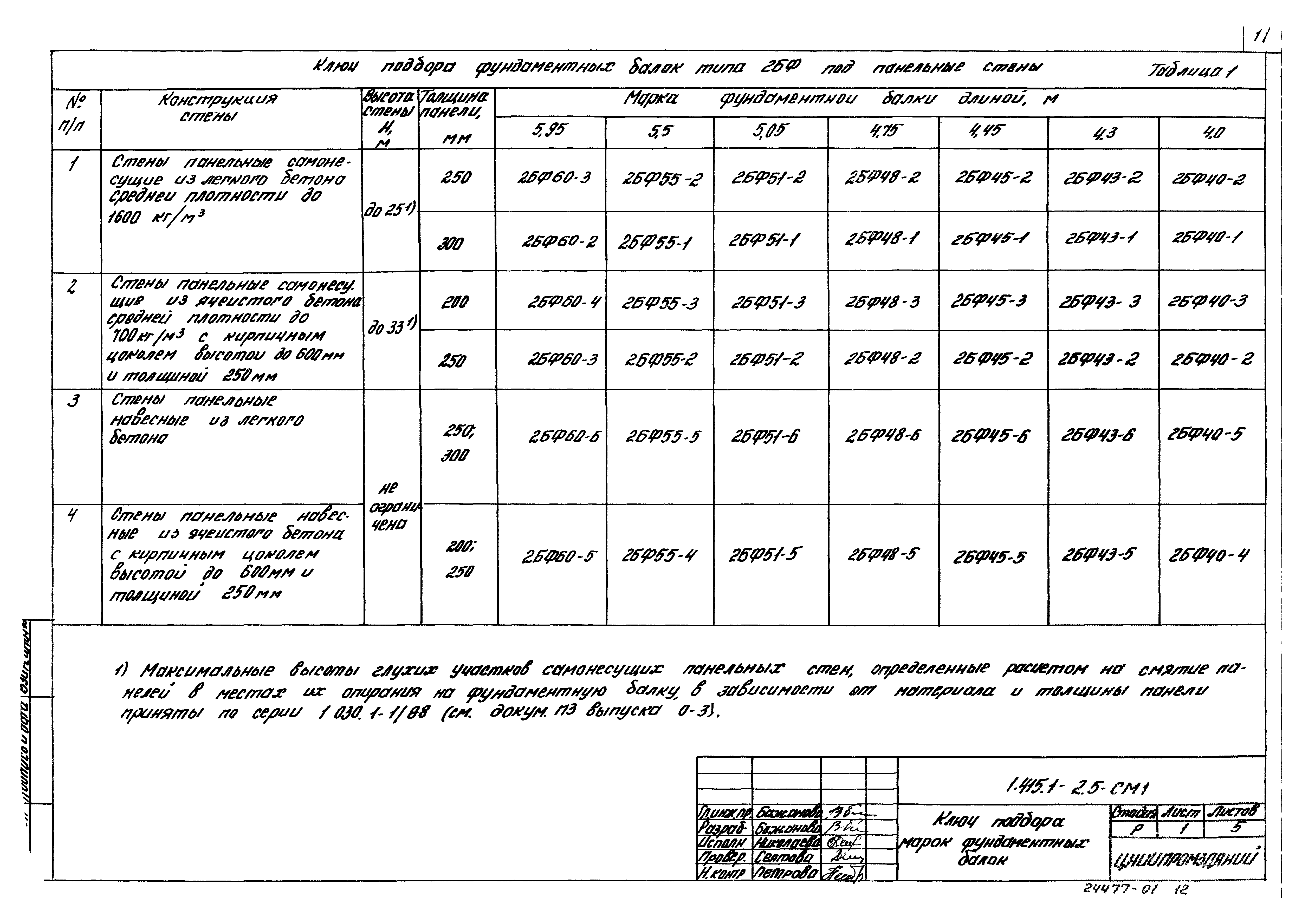 Серия 1.415.1-2