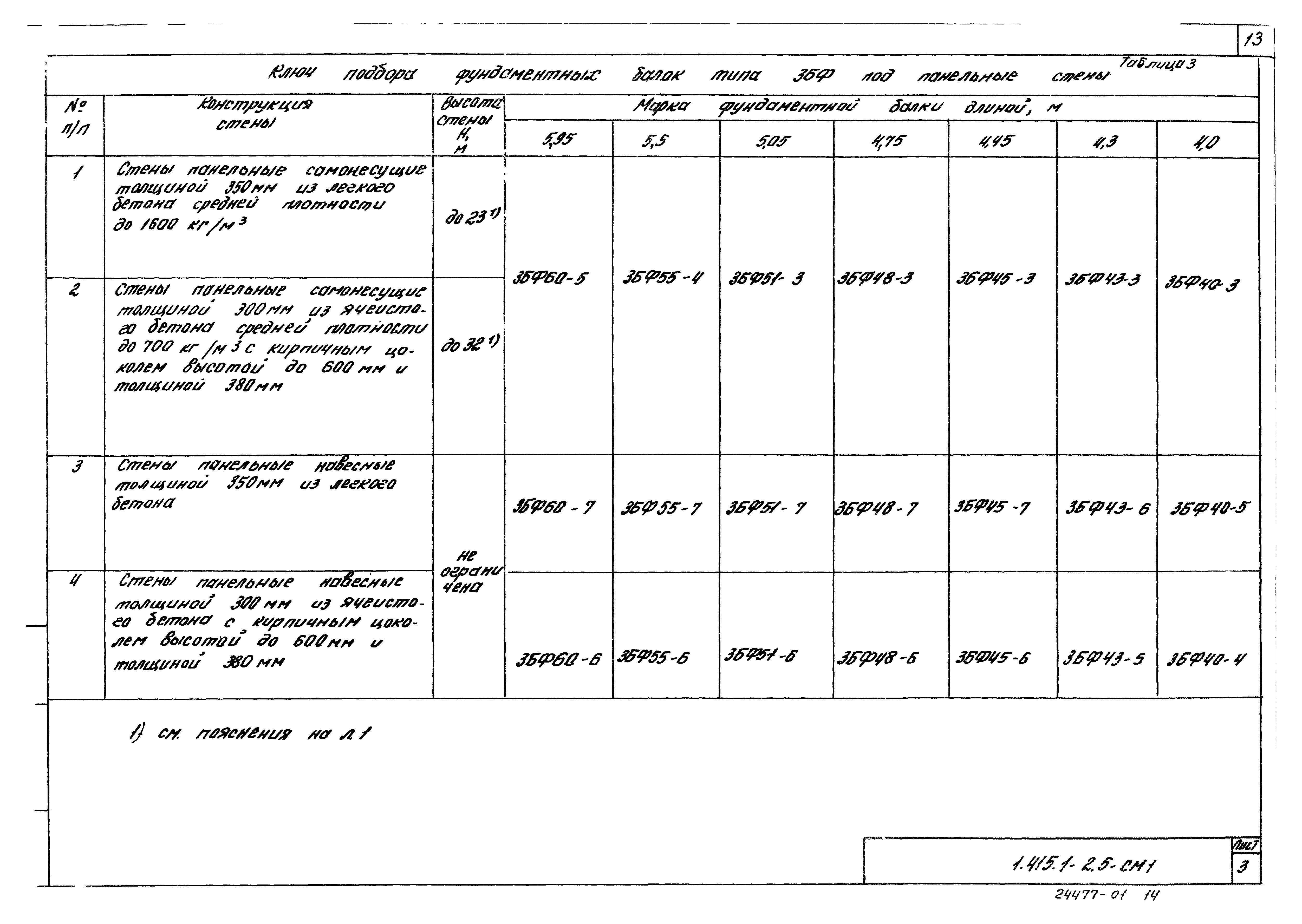 Серия 1.415.1-2