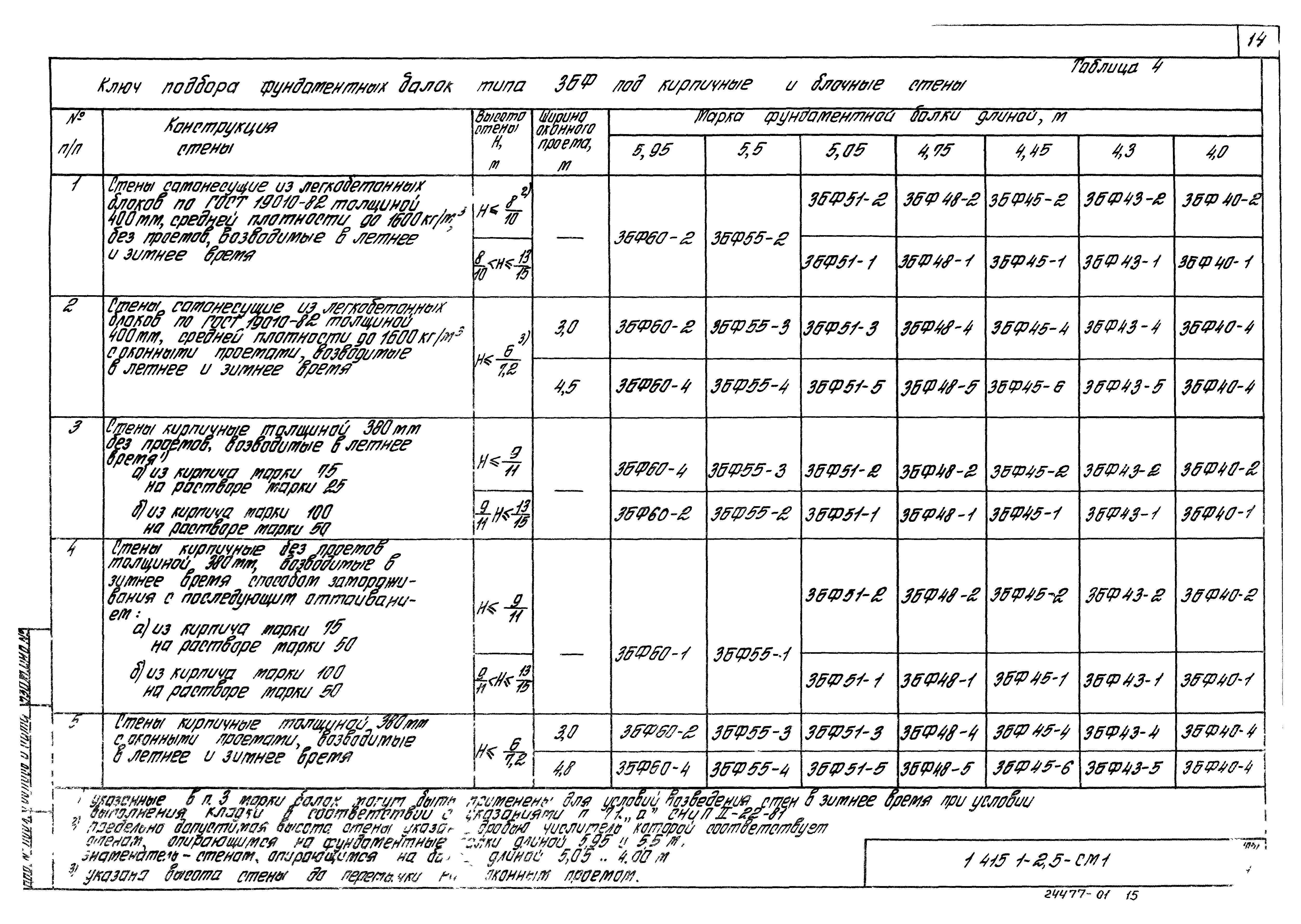 Серия 1.415.1-2