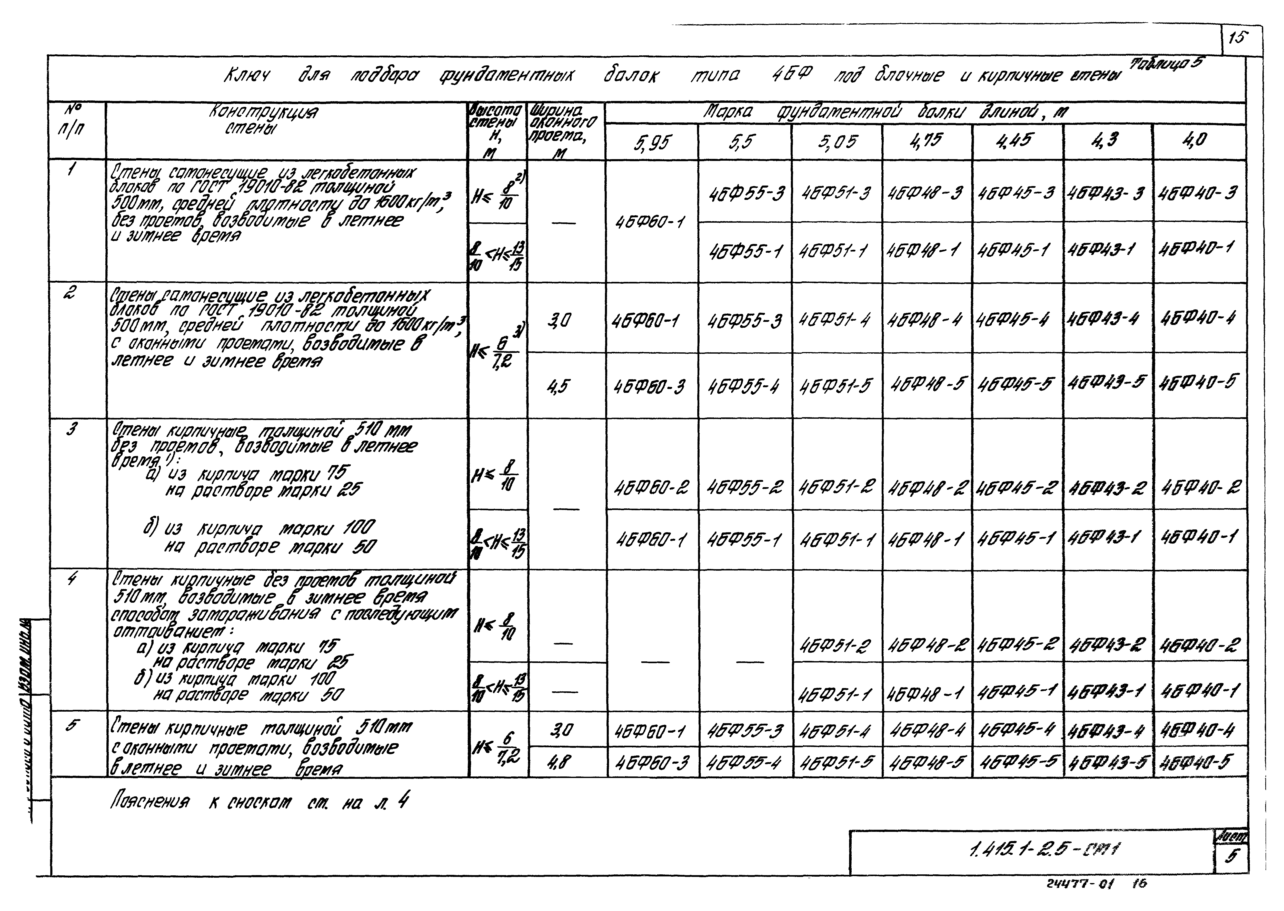 Серия 1.415.1-2