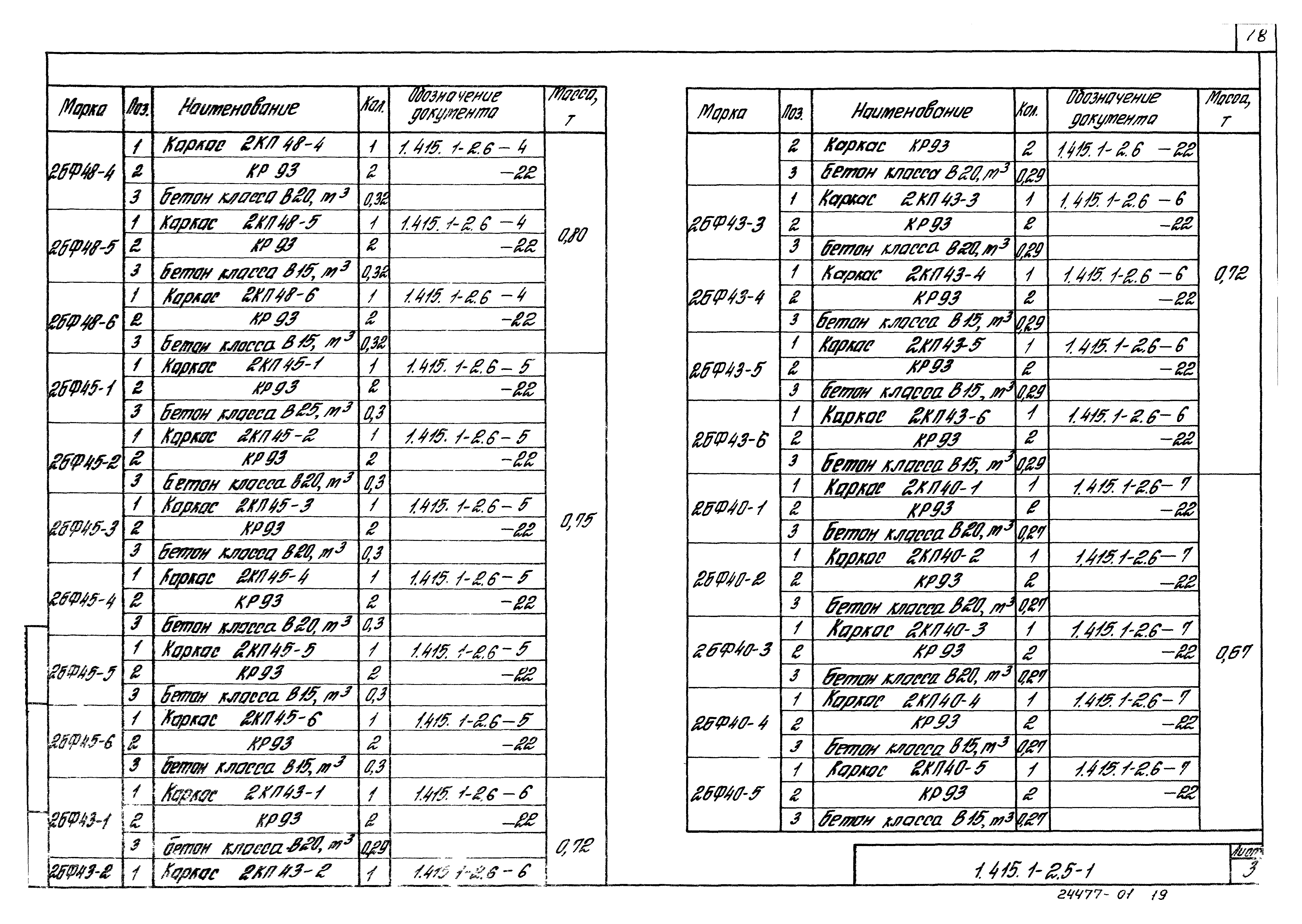 Серия 1.415.1-2