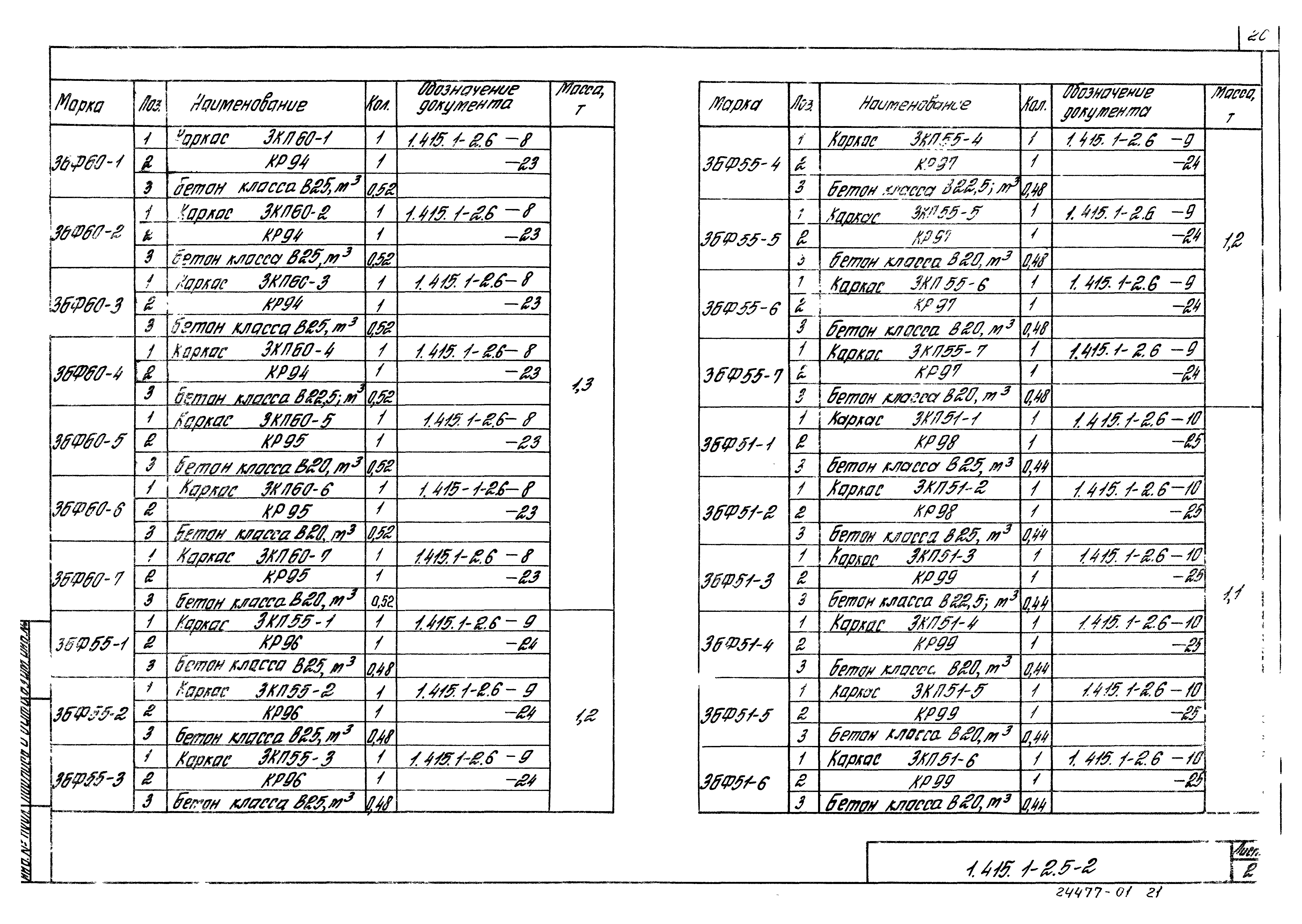 Серия 1.415.1-2