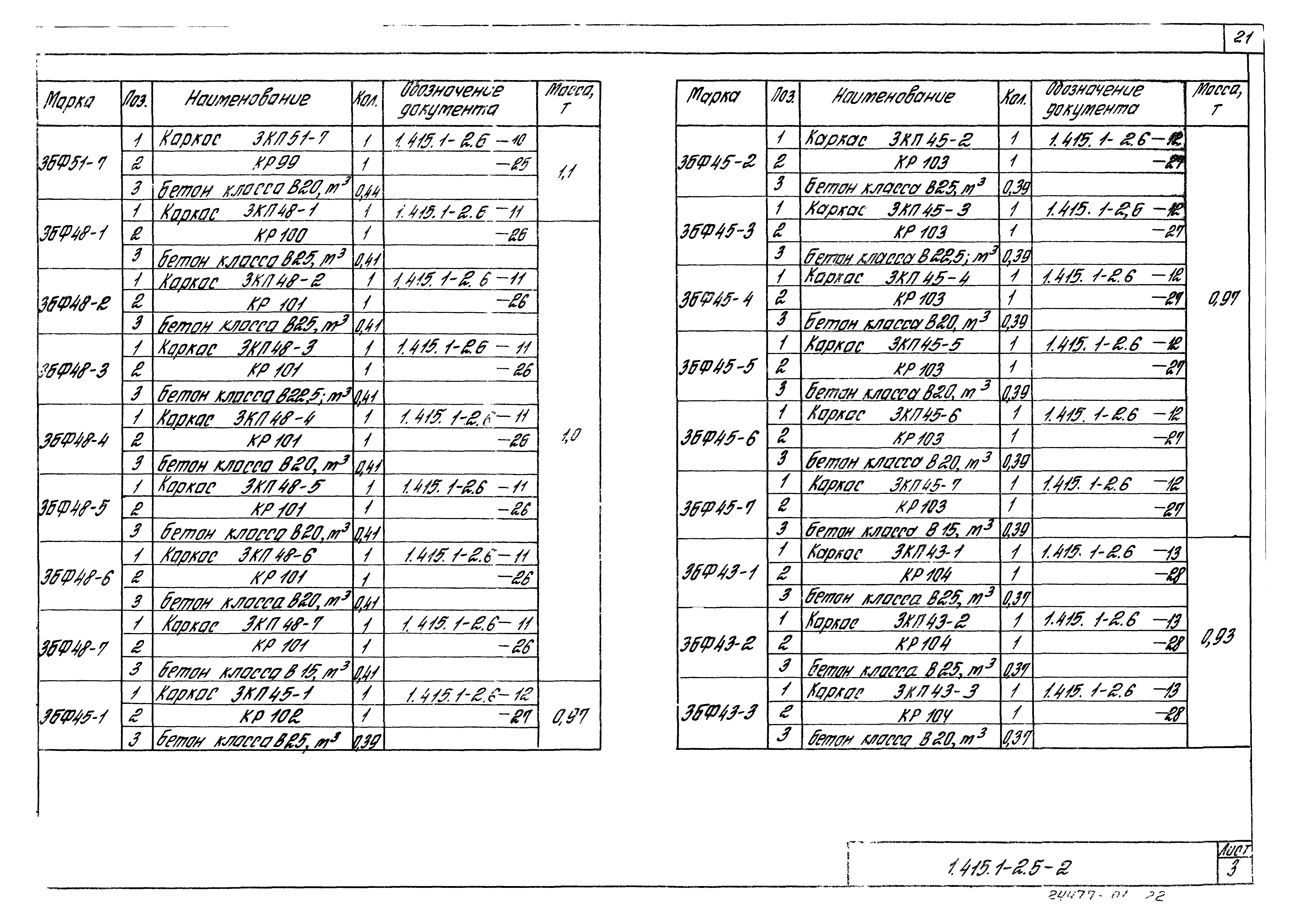 Серия 1.415.1-2