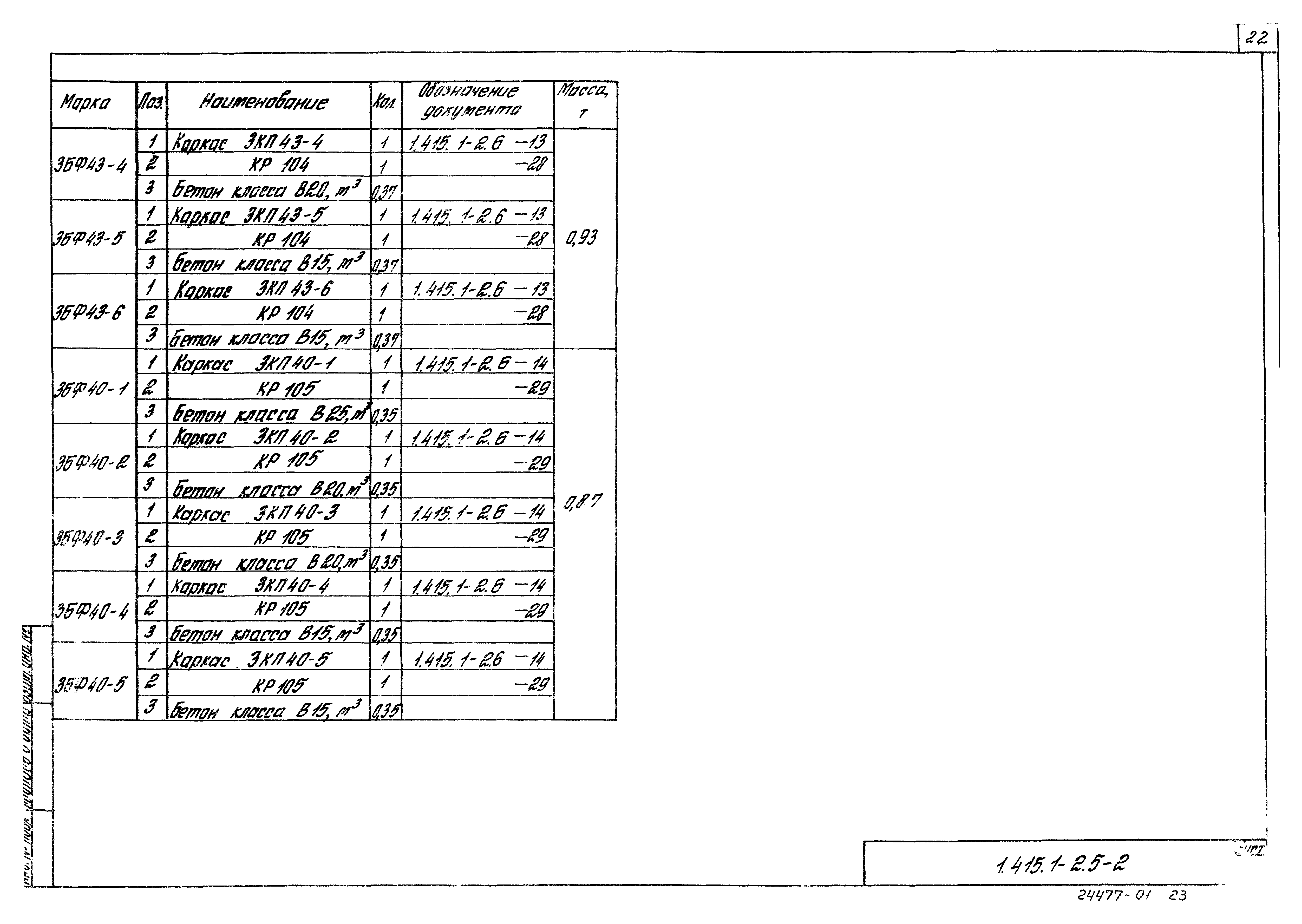 Серия 1.415.1-2