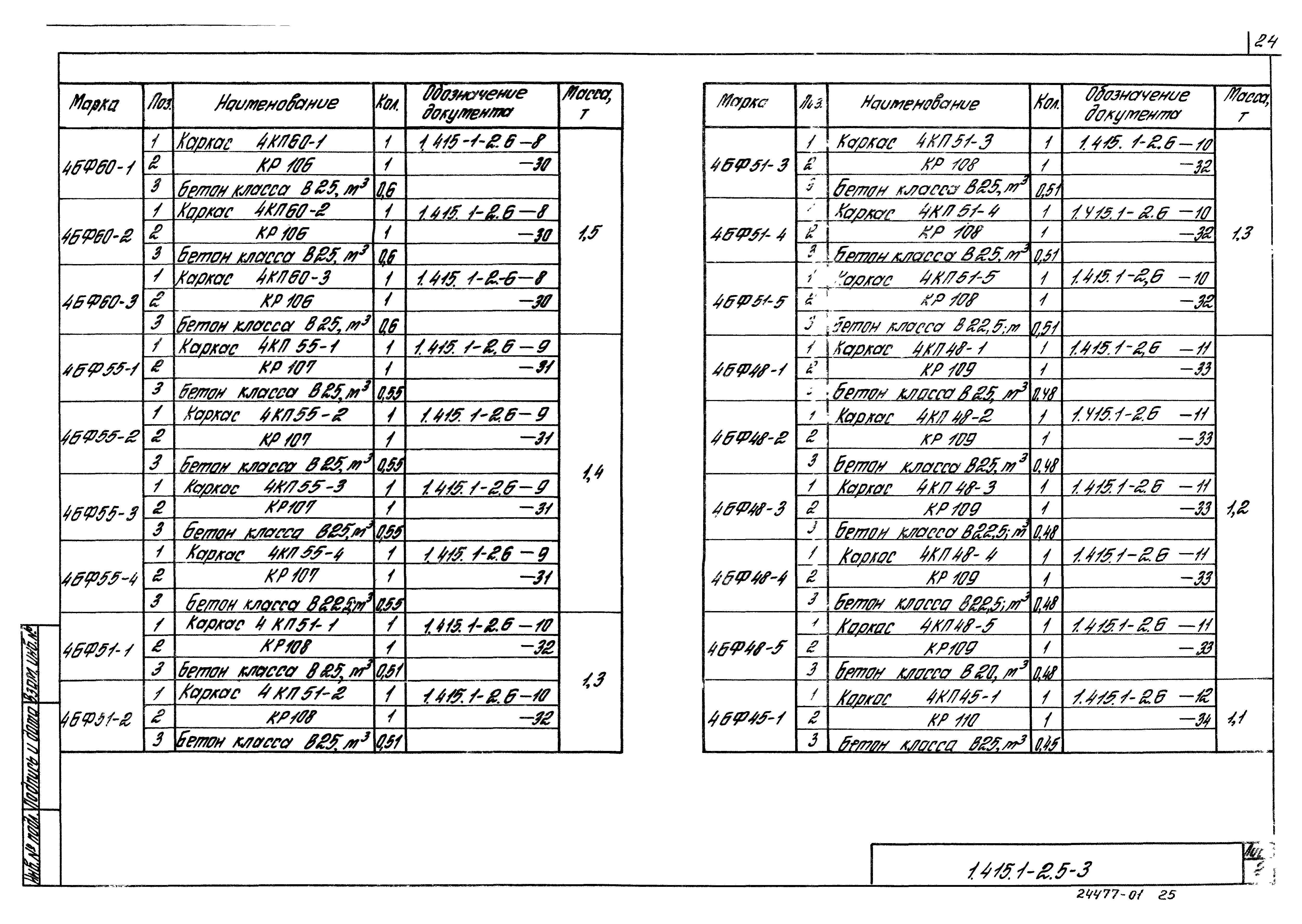 Серия 1.415.1-2