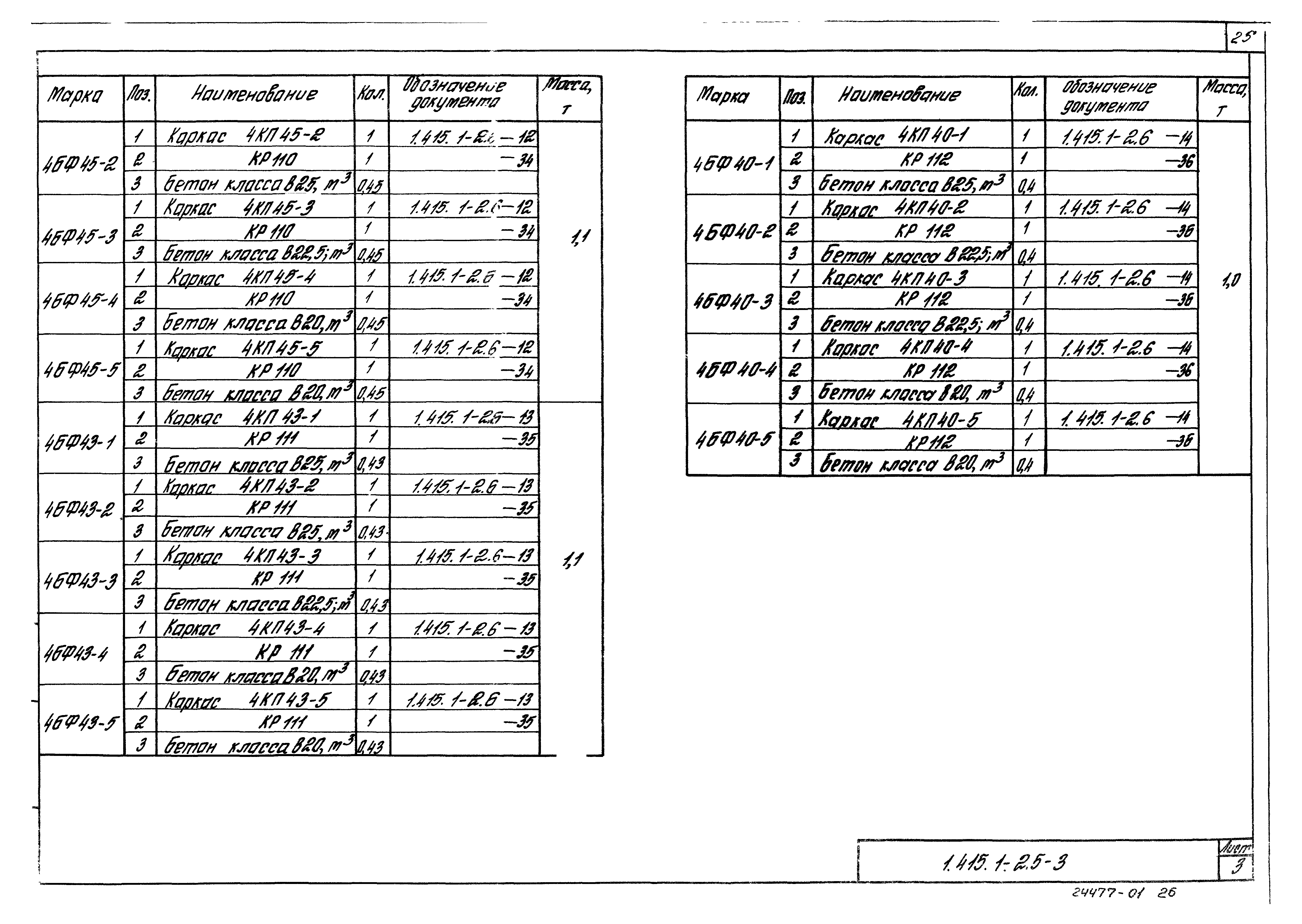 Серия 1.415.1-2