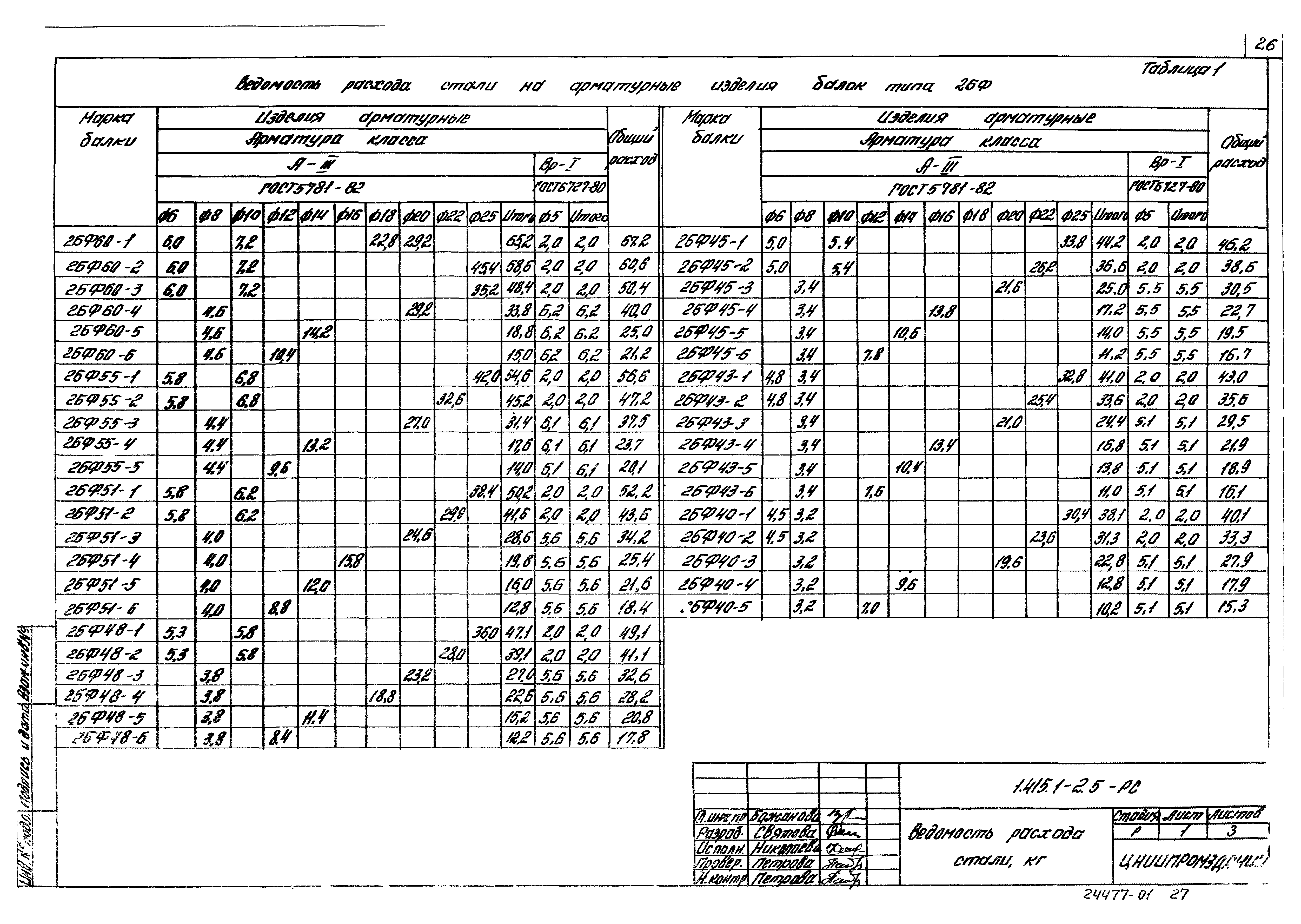 Серия 1.415.1-2