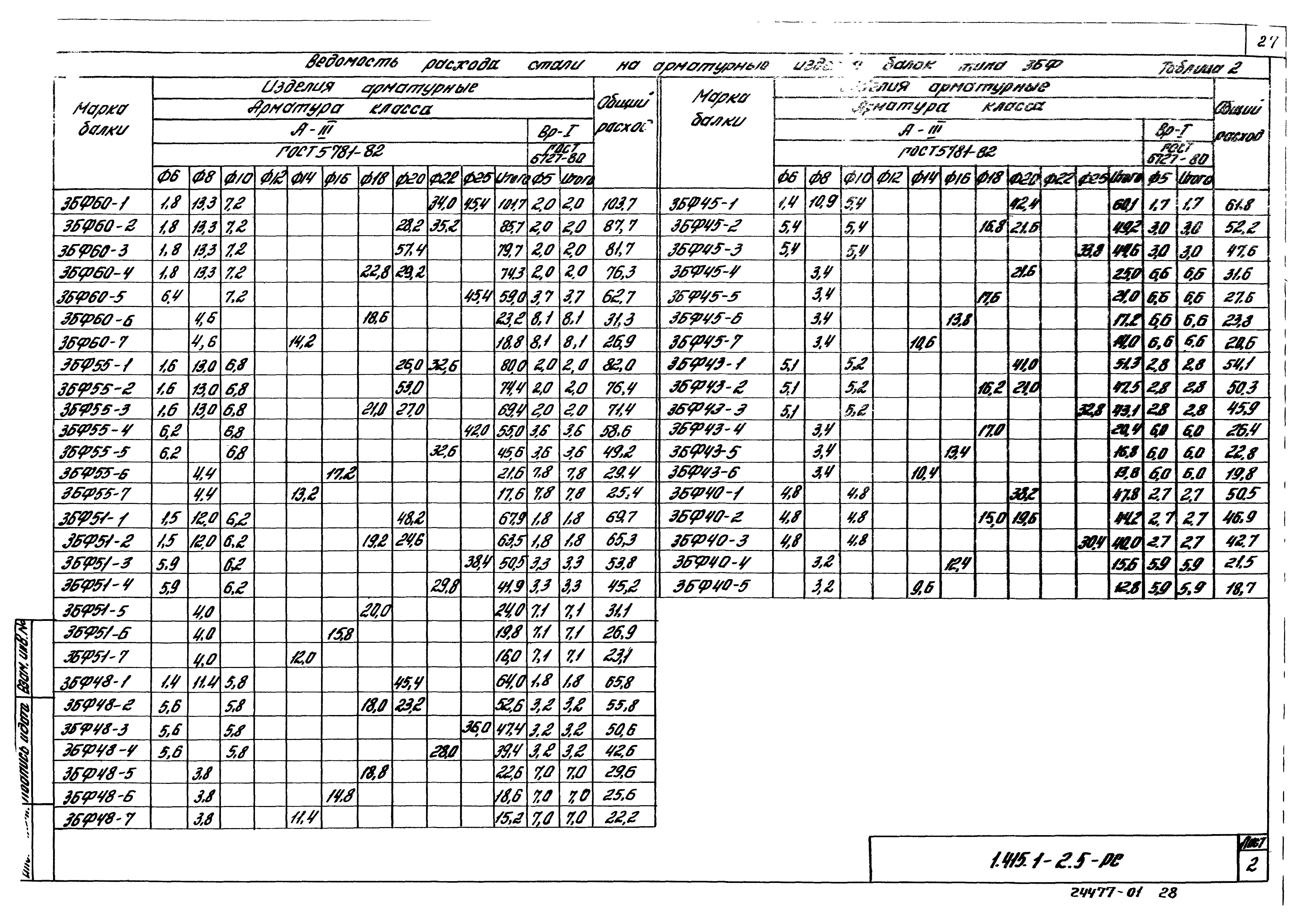 Серия 1.415.1-2