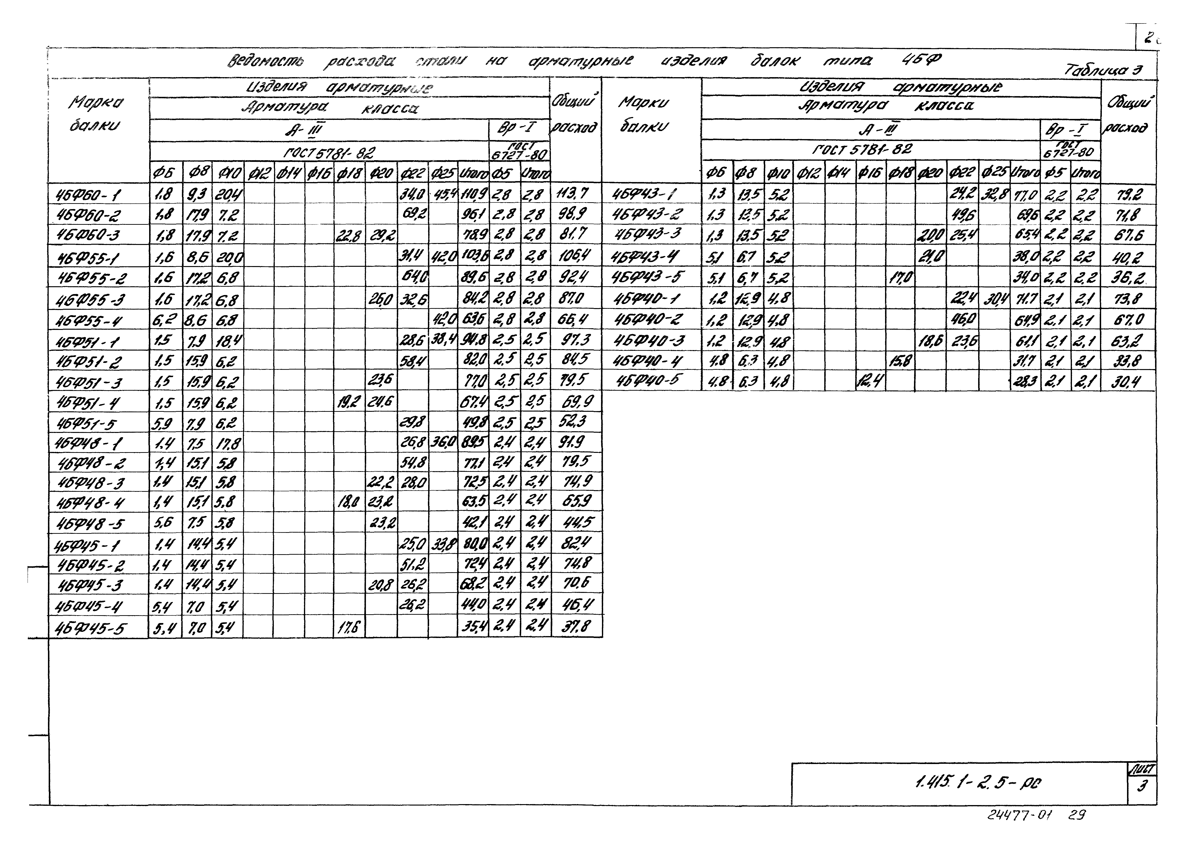 Серия 1.415.1-2