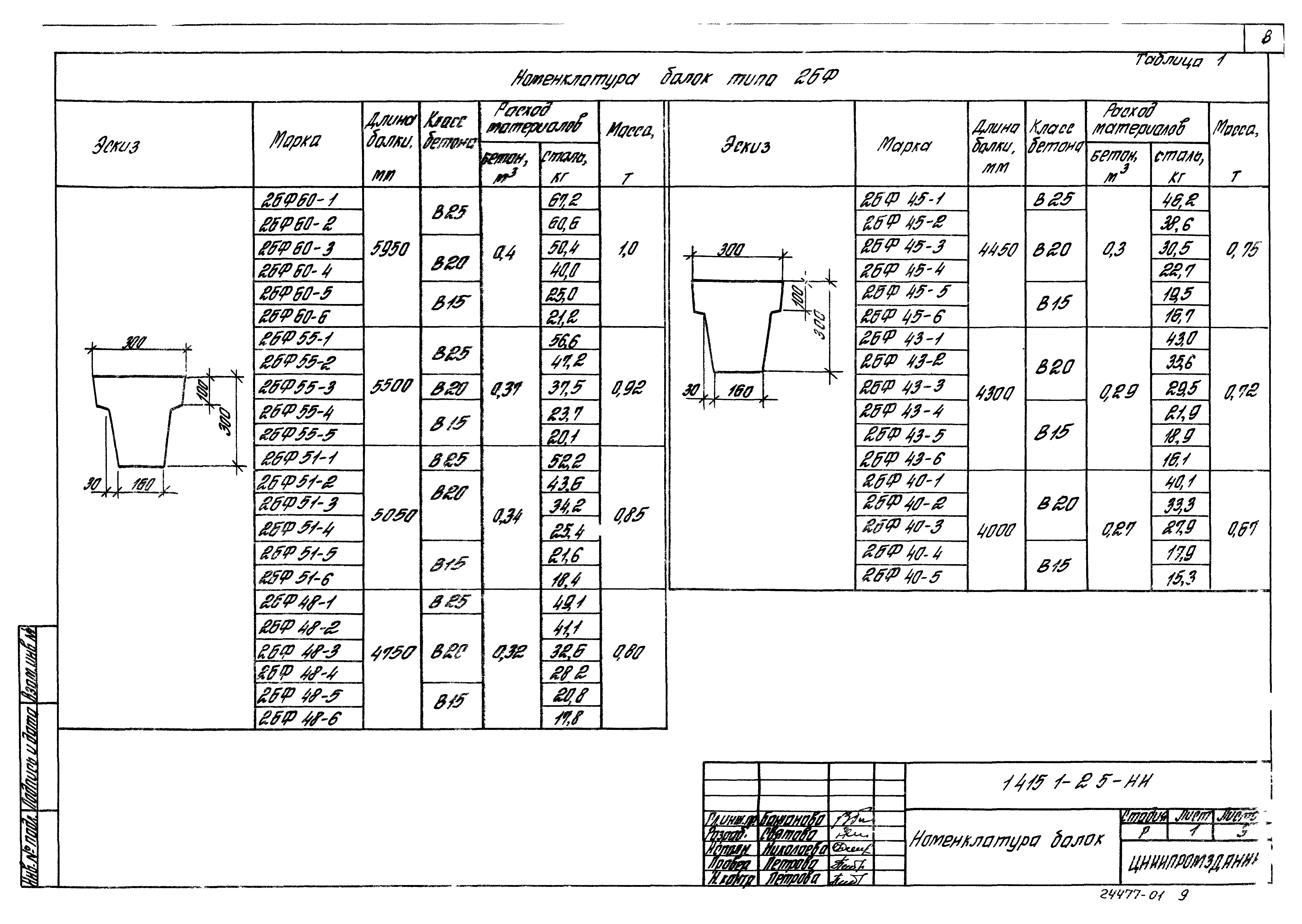 Серия 1.415.1-2