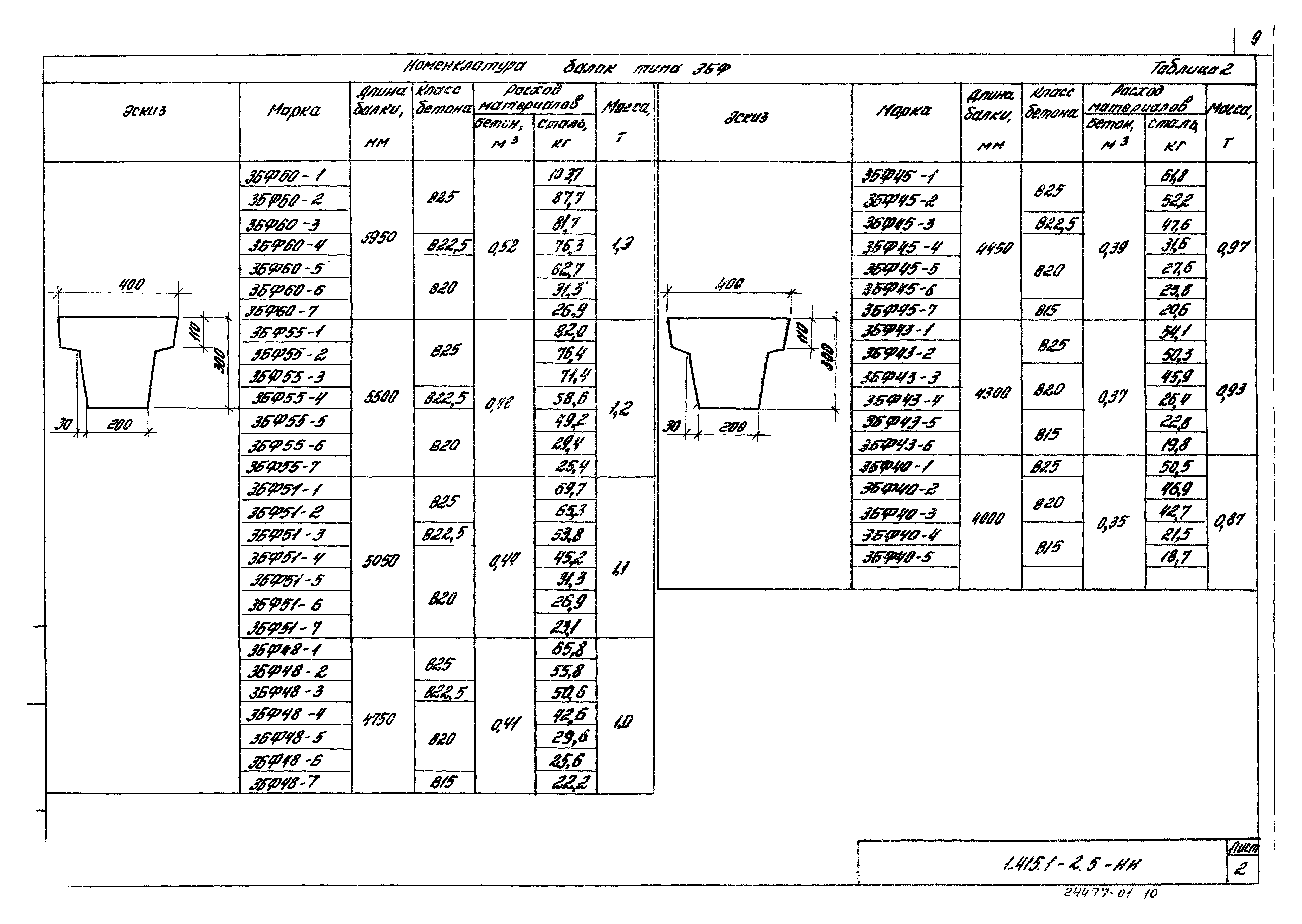 Серия 1.415.1-2