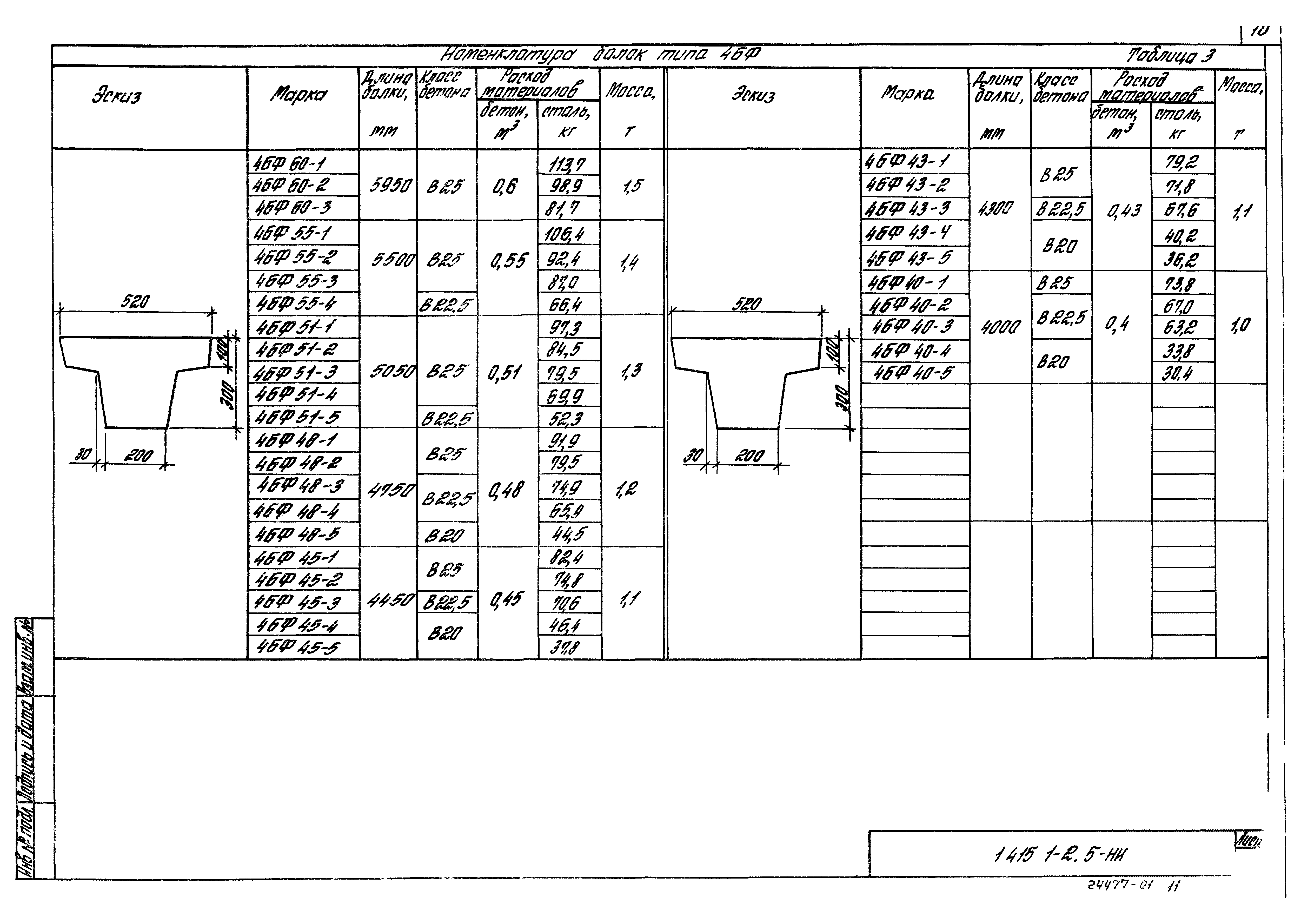 Серия 1.415.1-2