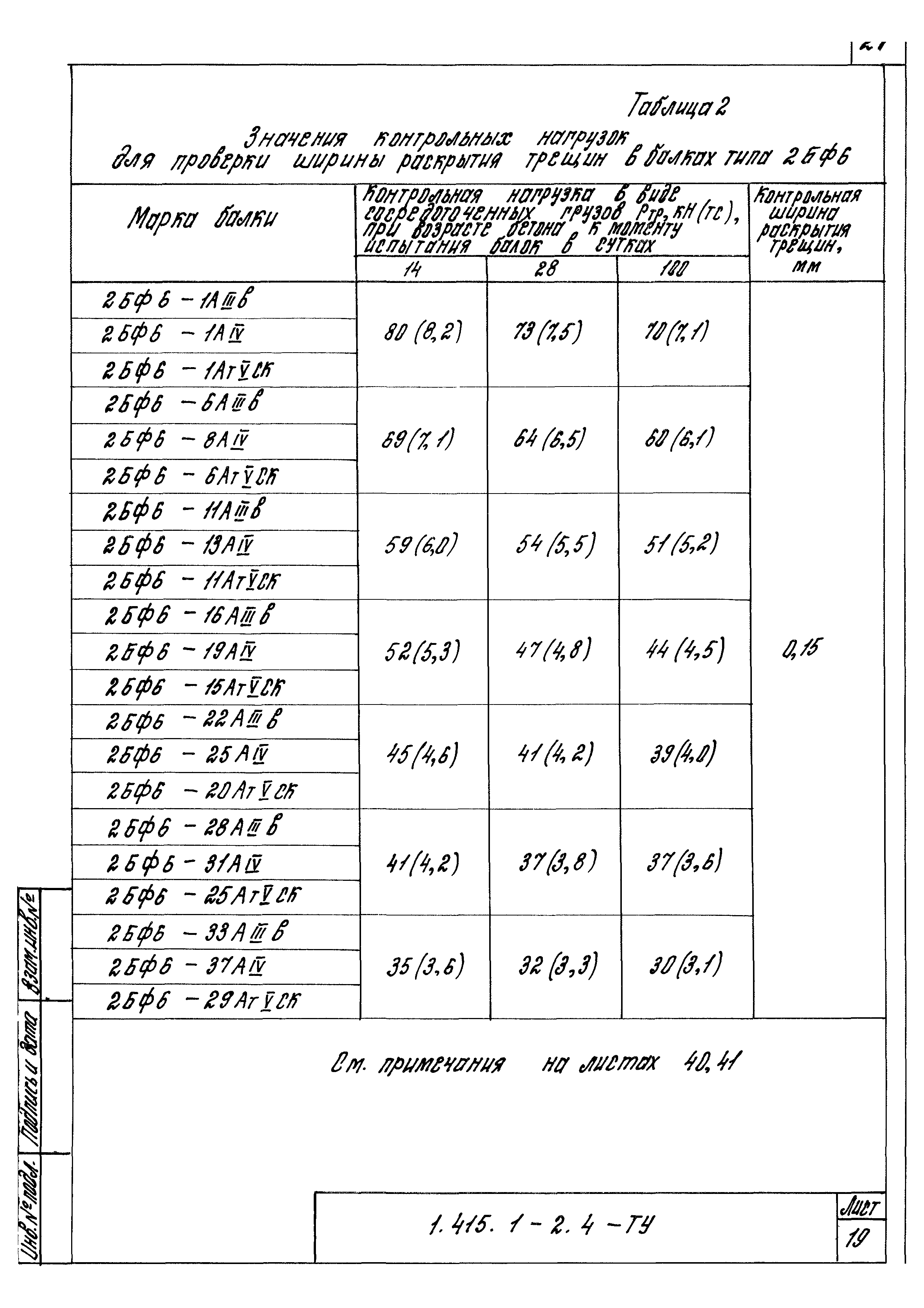 Серия 1.415.1-2