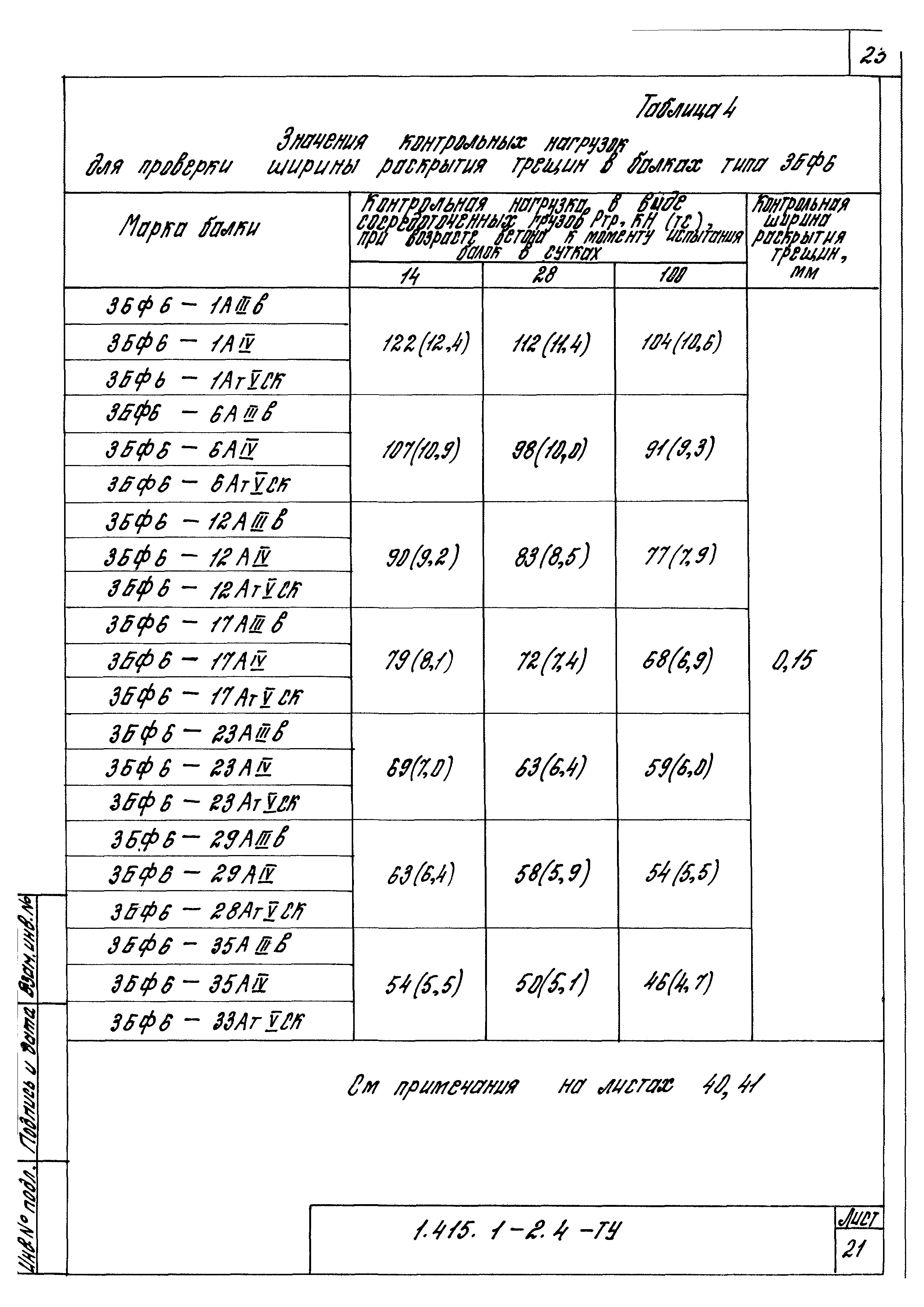 Серия 1.415.1-2