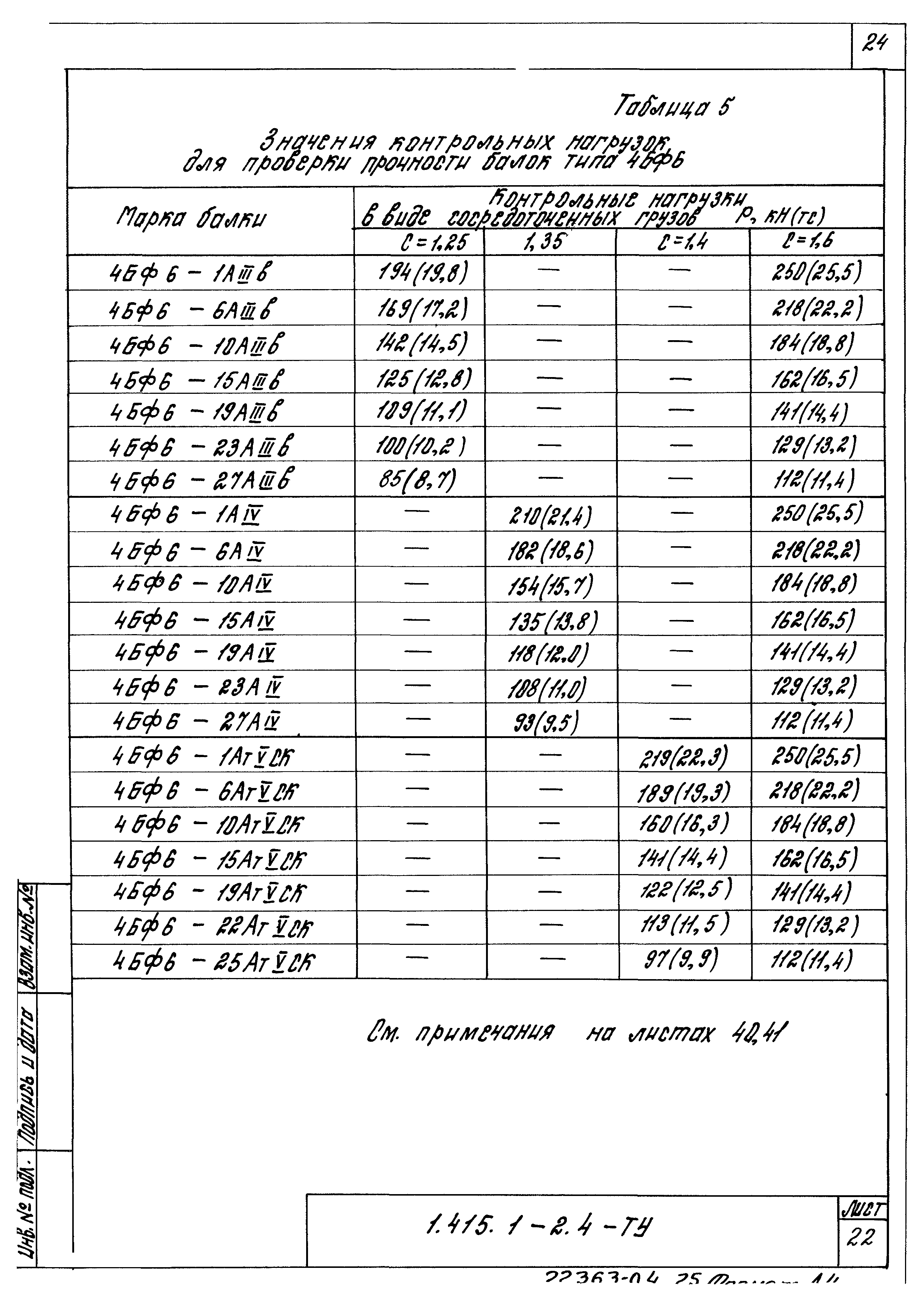 Серия 1.415.1-2