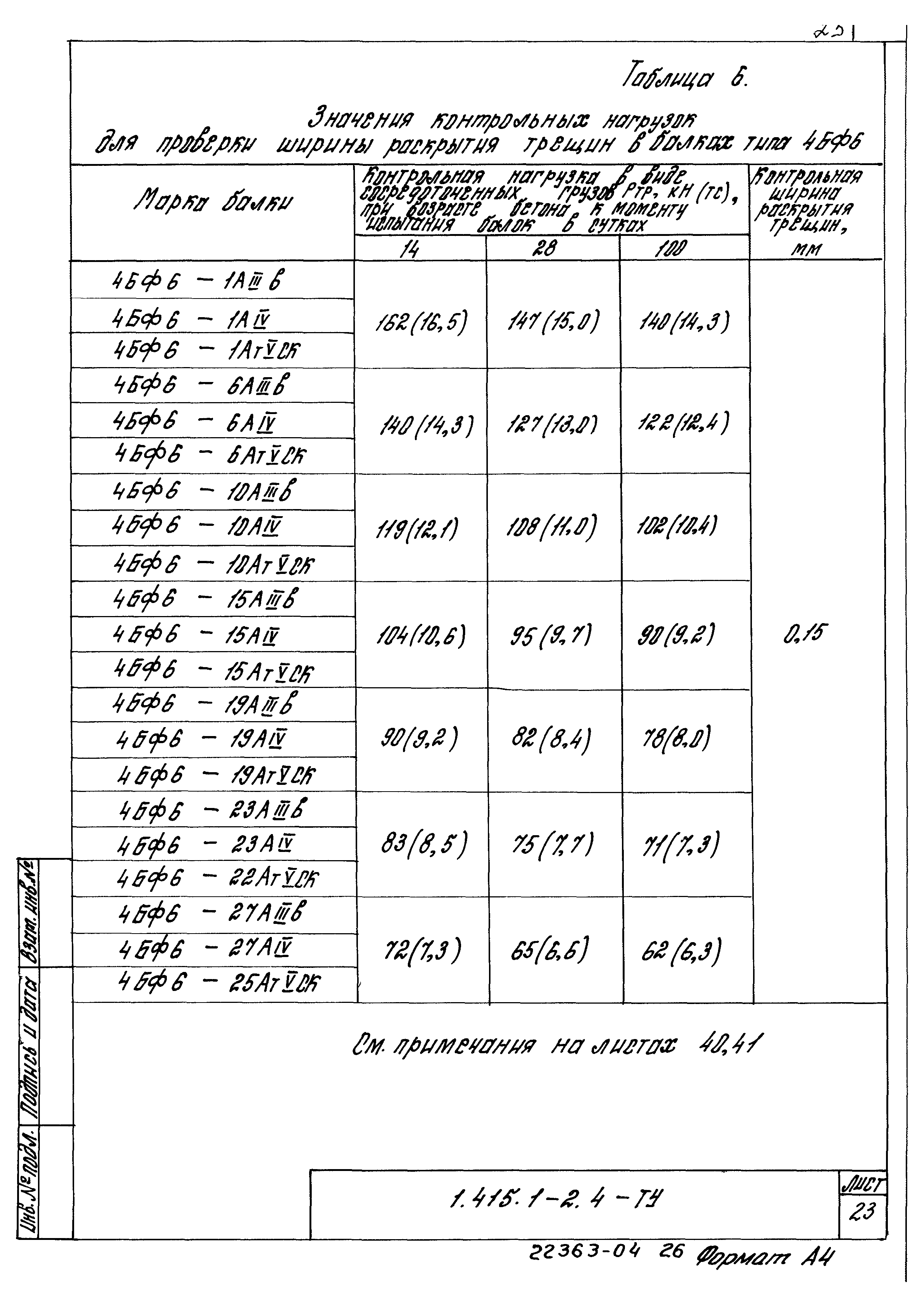 Серия 1.415.1-2